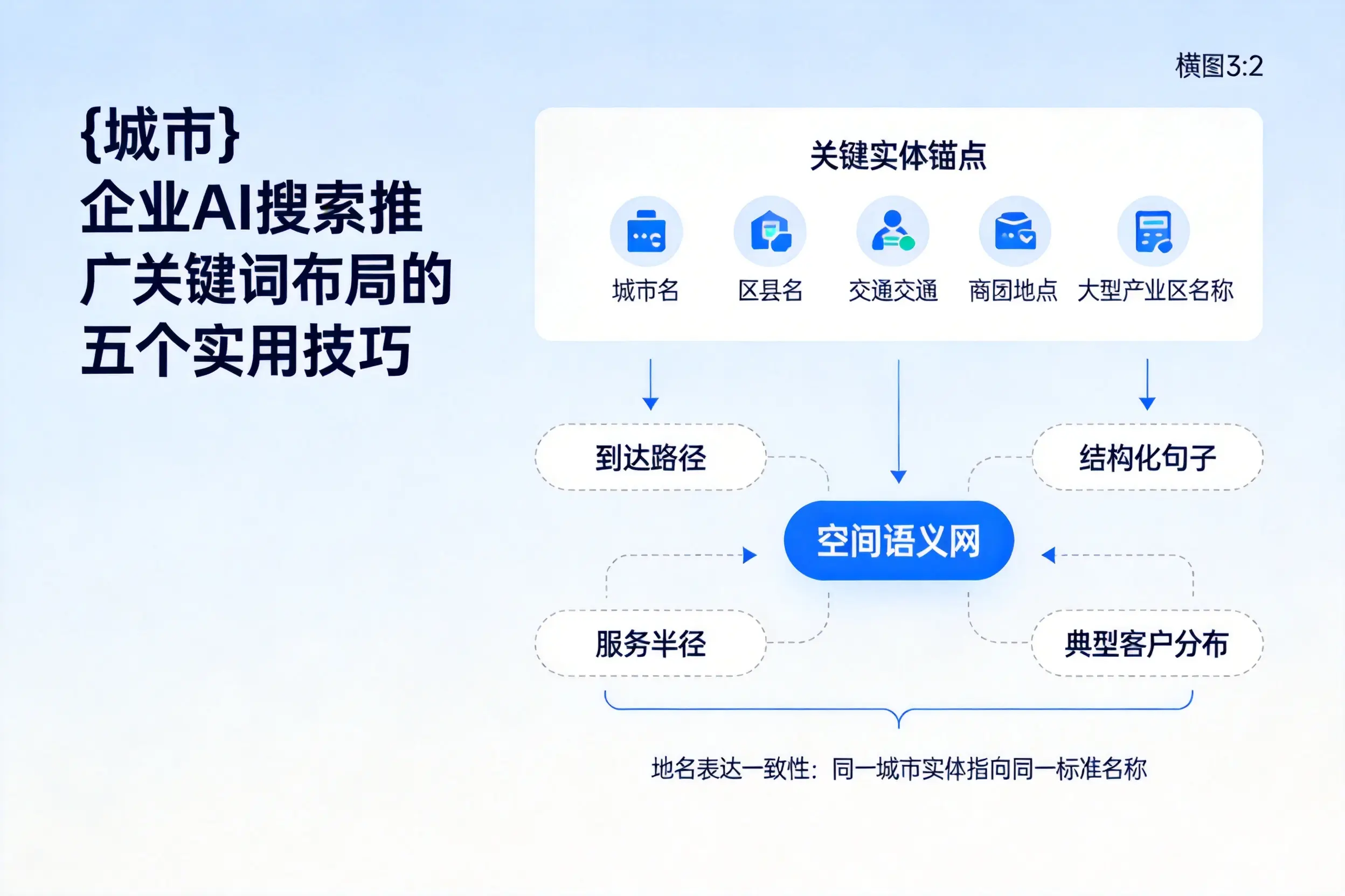 山南企业AI搜索推广关键词布局的五个实用技巧