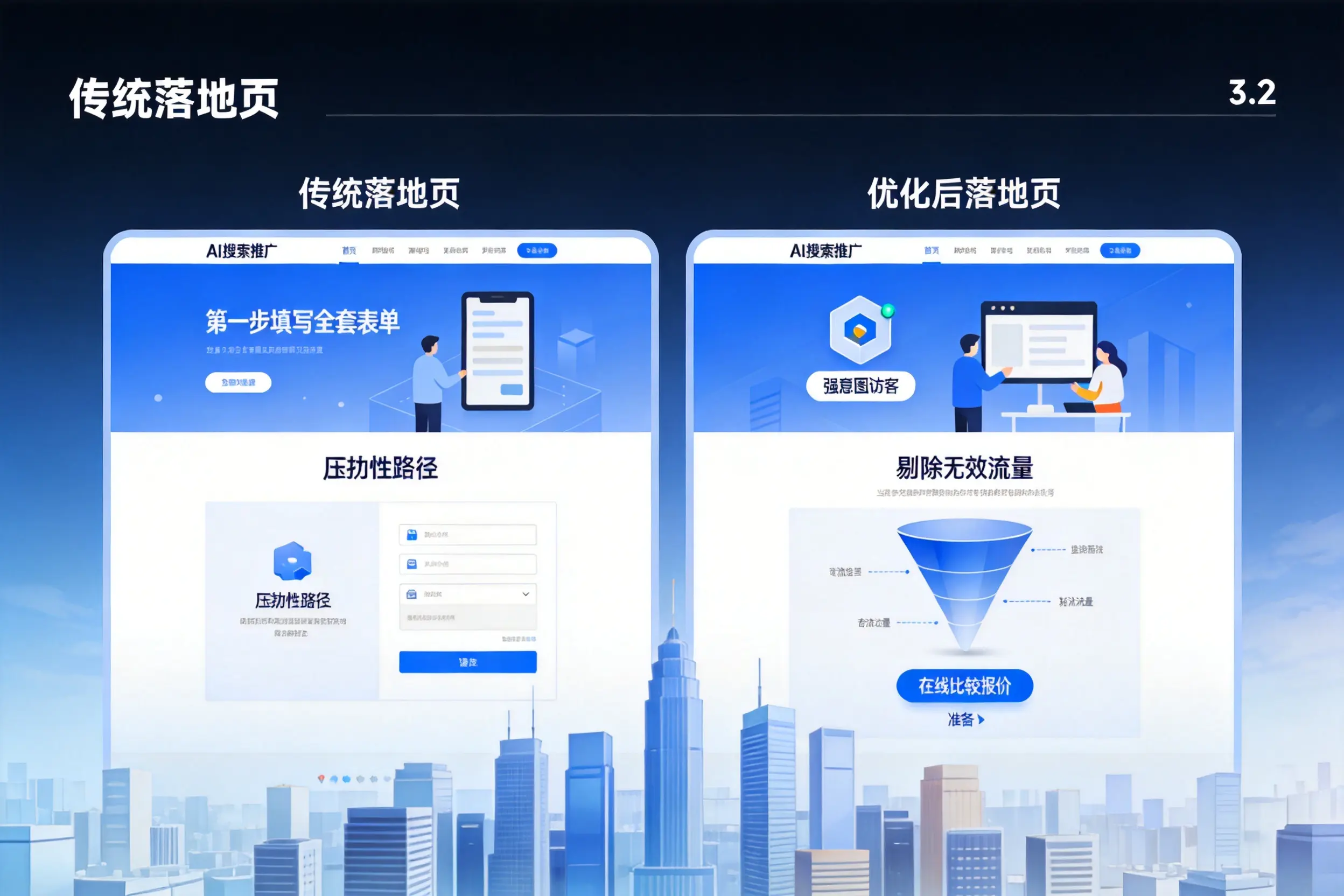 AI搜索推广落地页转化低?山南企业优化方法详解