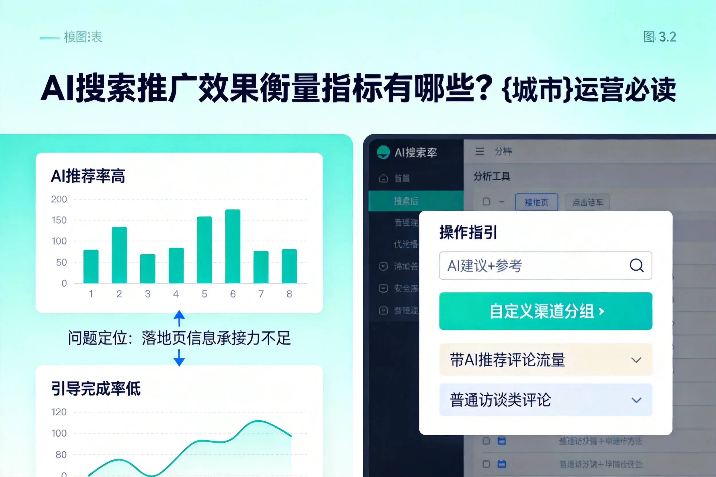 AI搜索推广效果衡量指标有哪些?山南运营必读