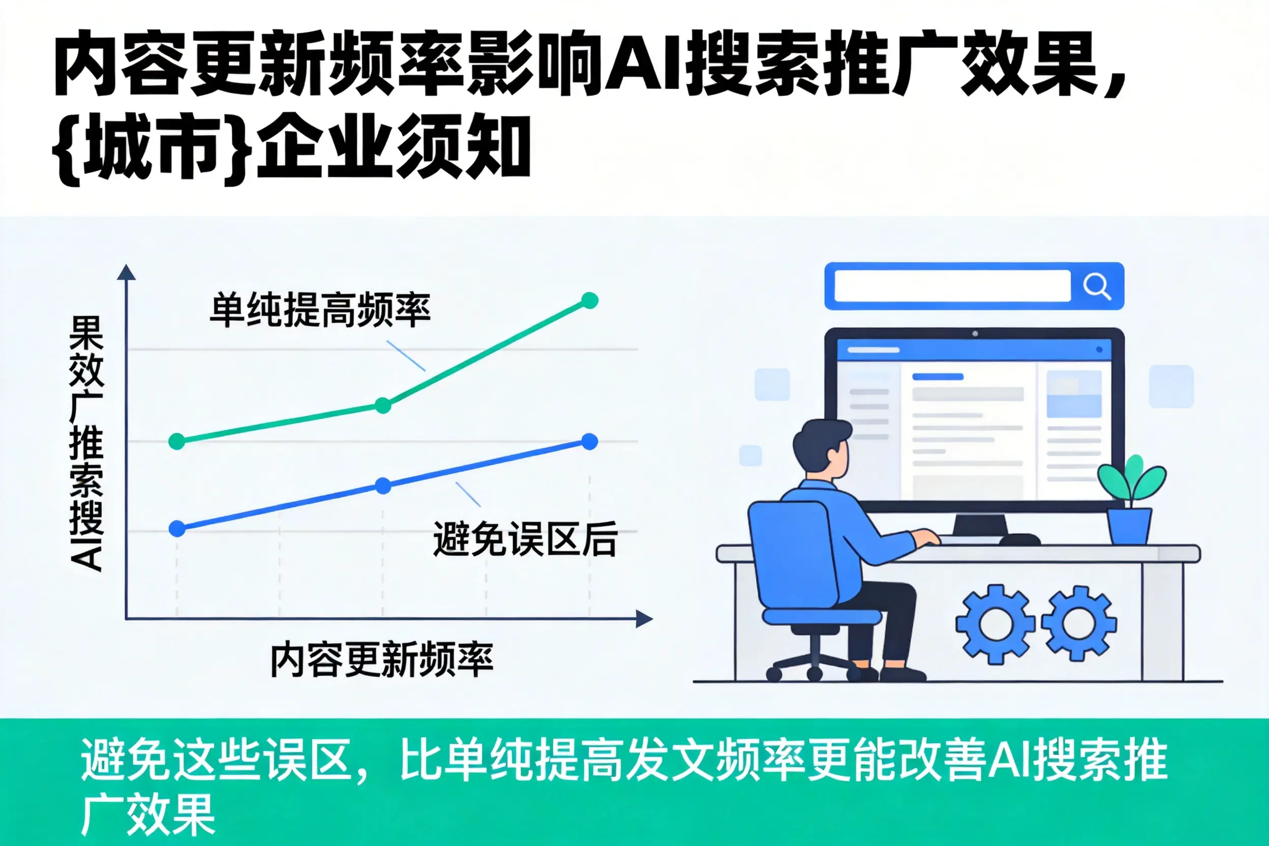 内容更新频率影响AI搜索推广效果,山南企业须知