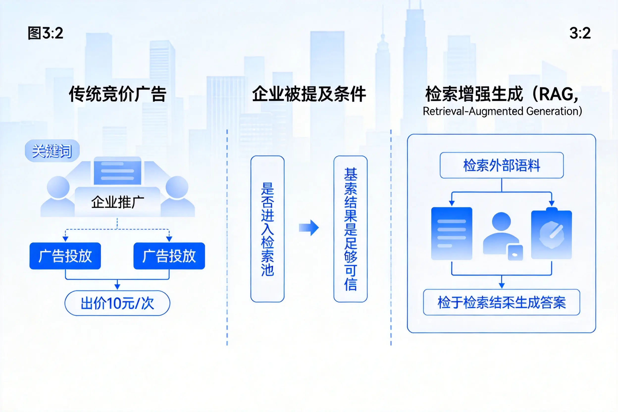 山南企业AI搜索推广能否替代传统竞价广告投放