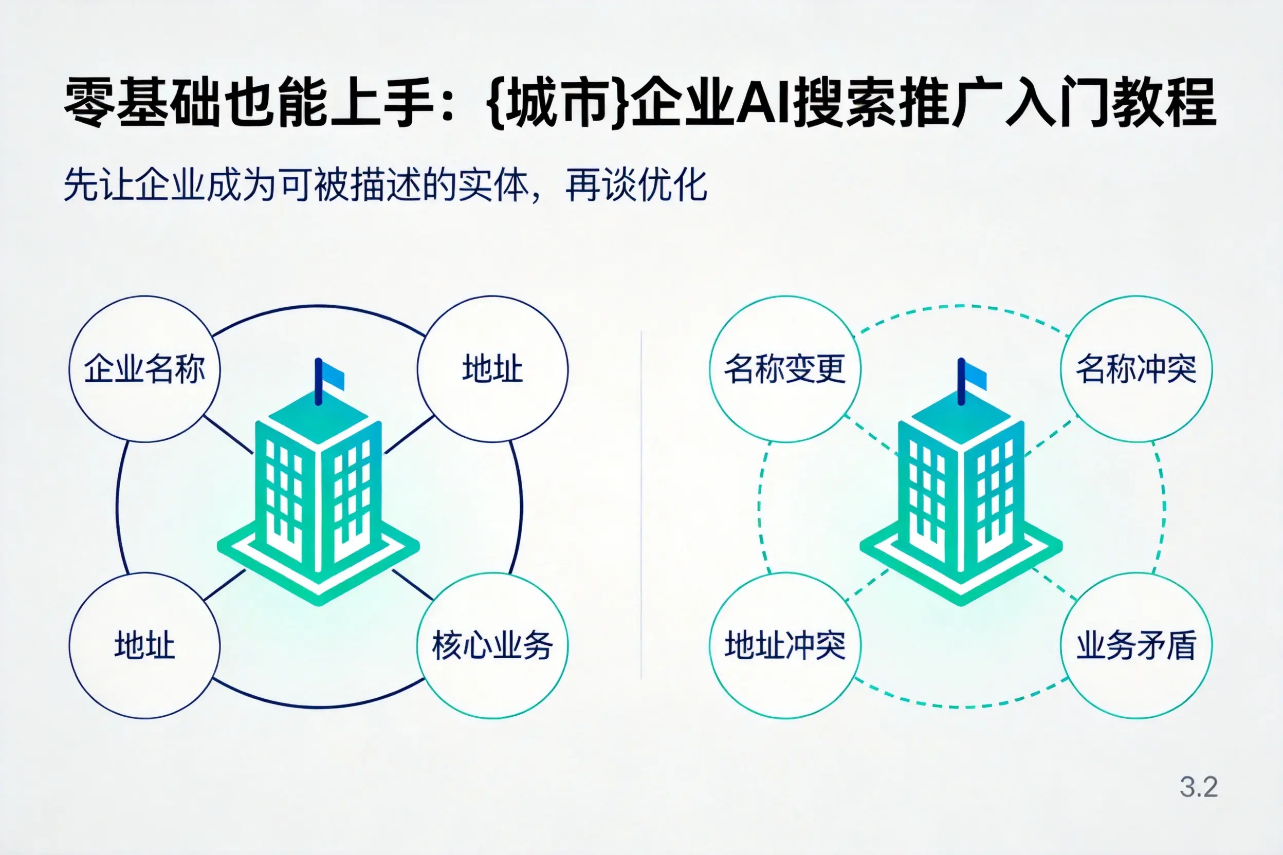 零基础也能上手:山南企业AI搜索推广入门教程