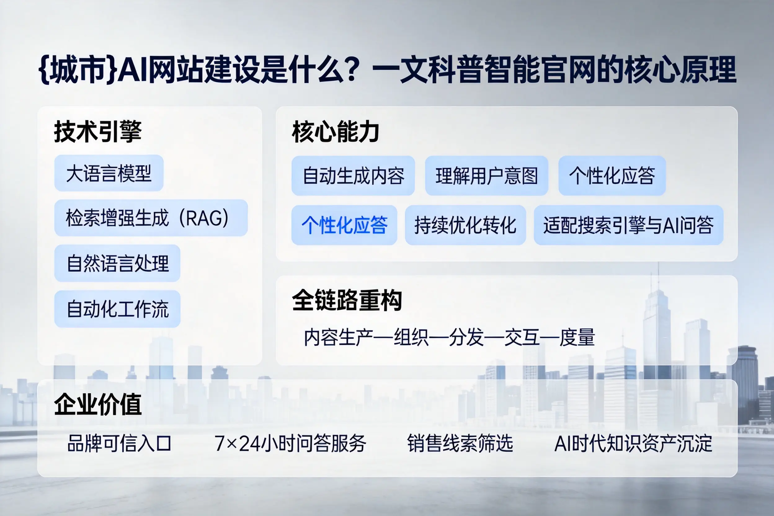 山南AI网站建设是什么?一文科普智能官网的核心原理
