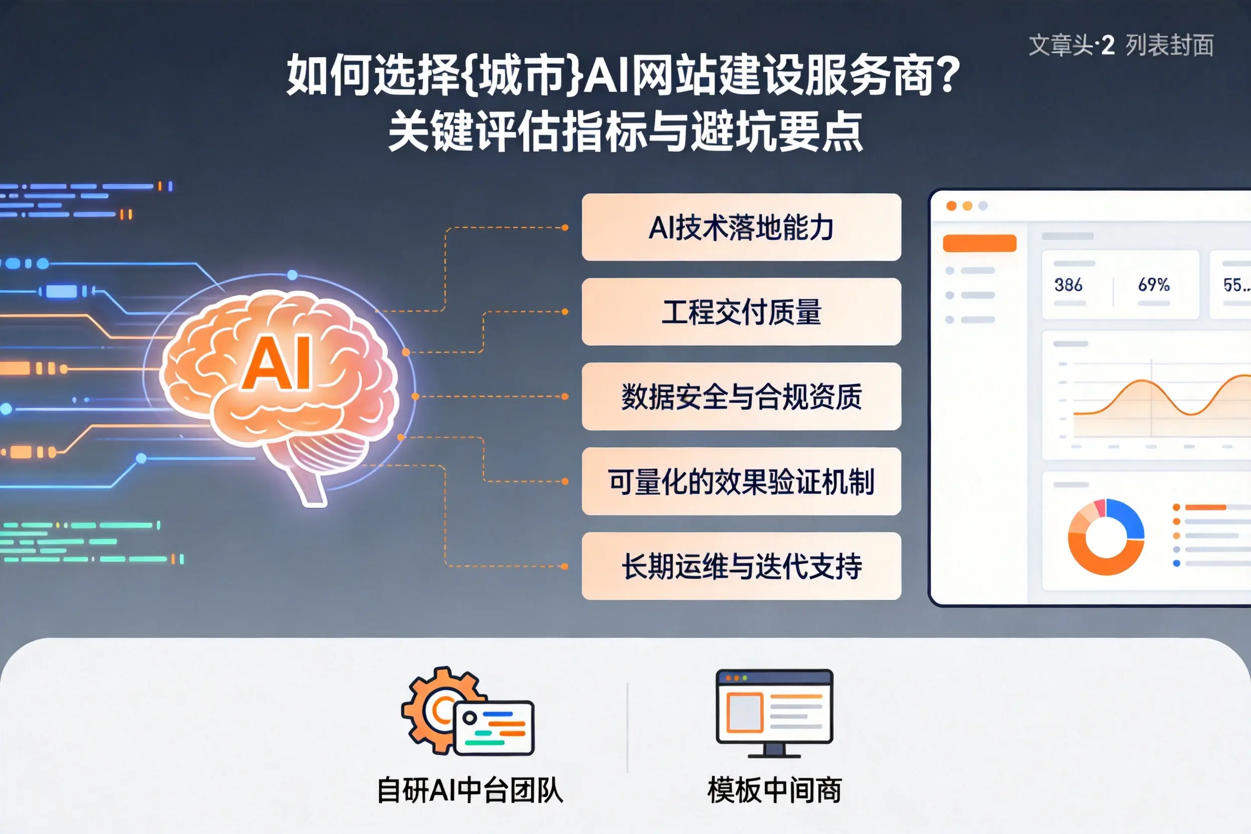 如何选择山南AI网站建设服务商?关键评估指标与避坑要点