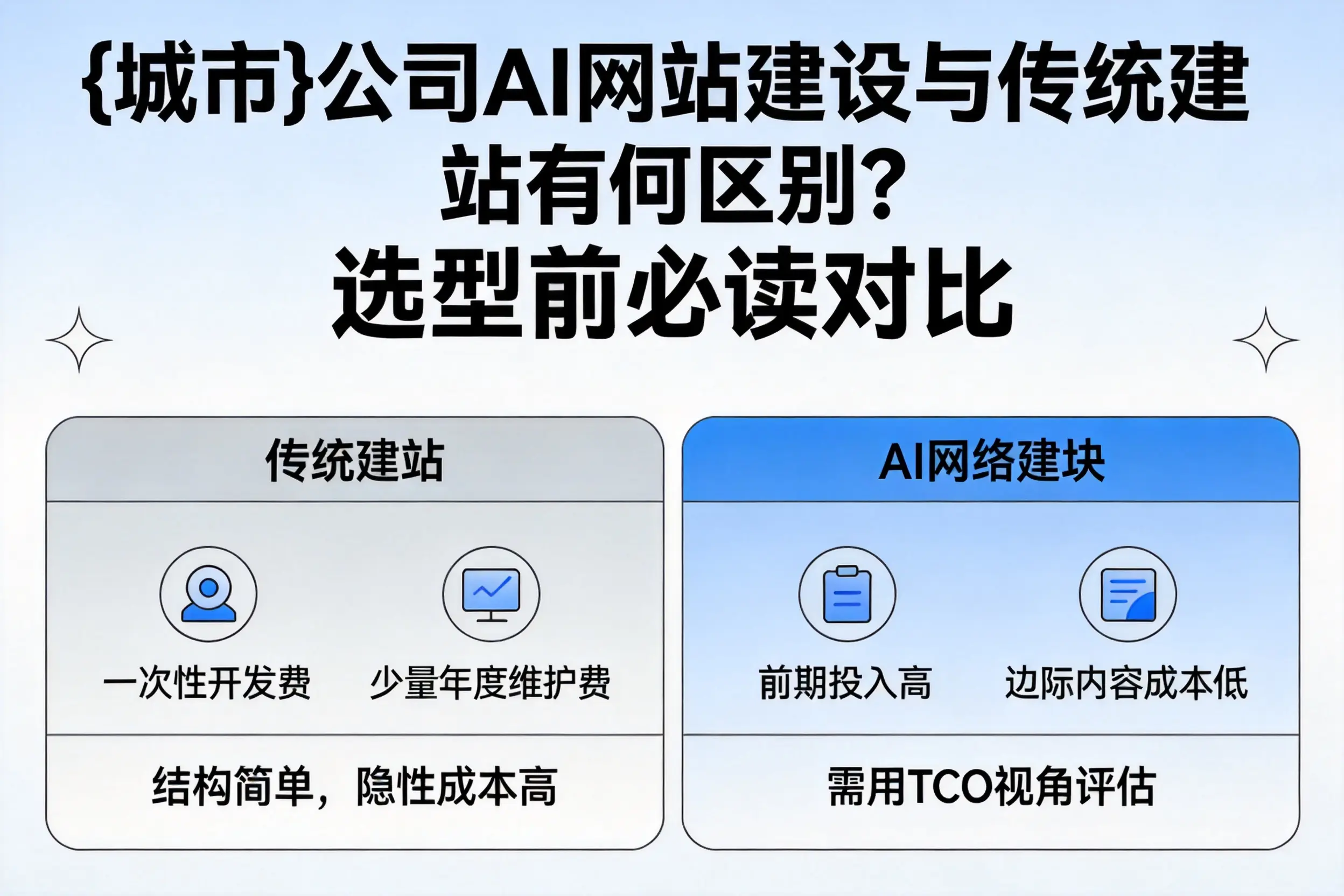 山南公司AI网站建设与传统建站有何区别?选型前必读对比