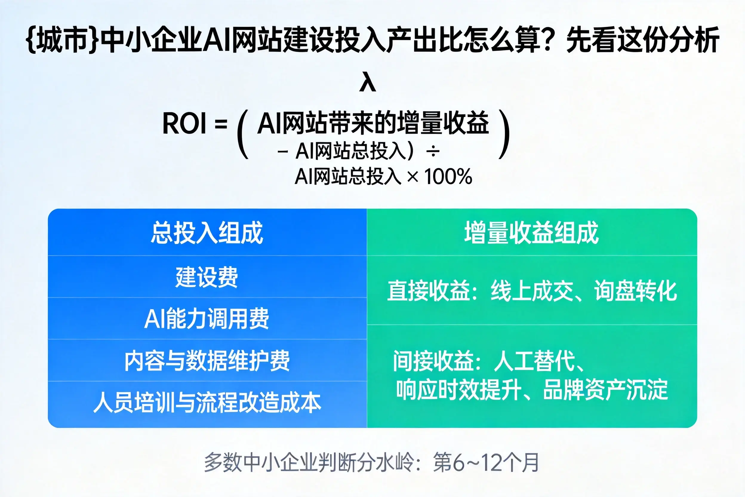 山南中小企业AI网站建设投入产出比怎么算?先看这份分析
