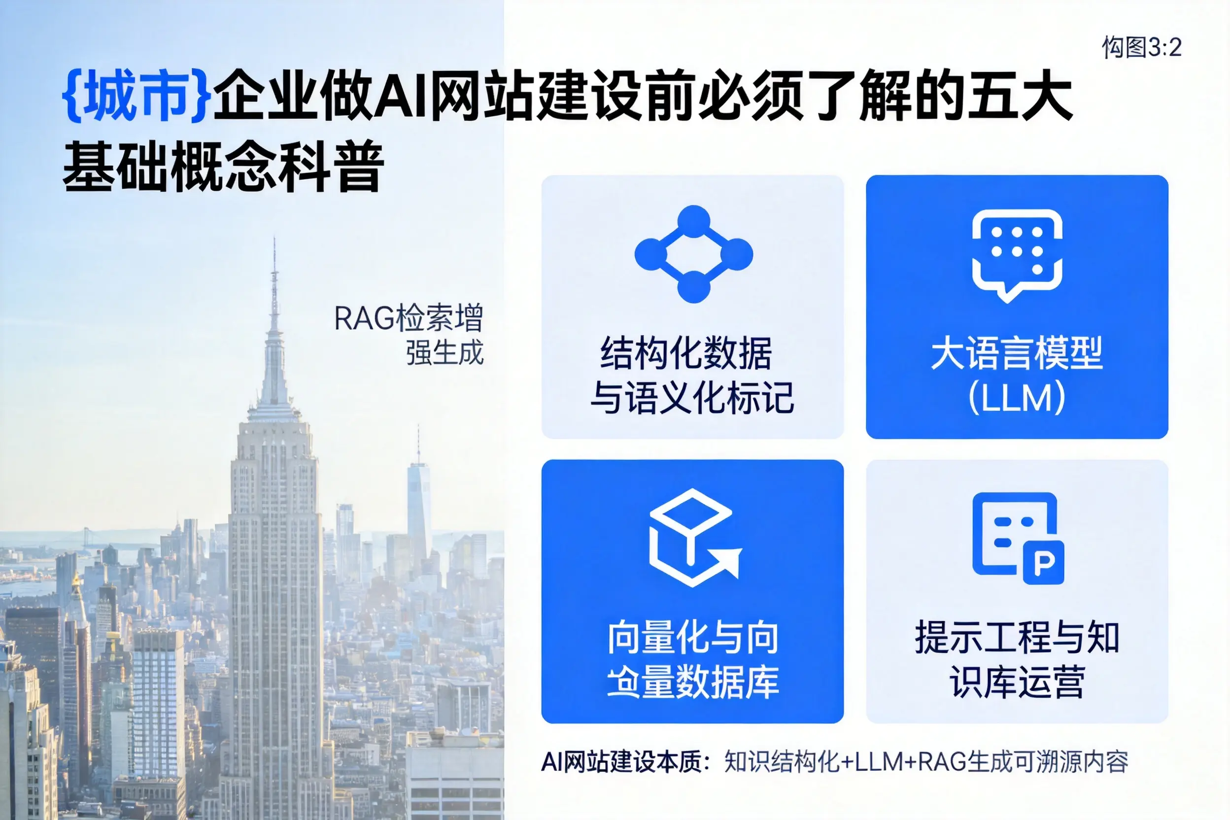 山南企业做AI网站建设前必须了解的五大基础概念科普
