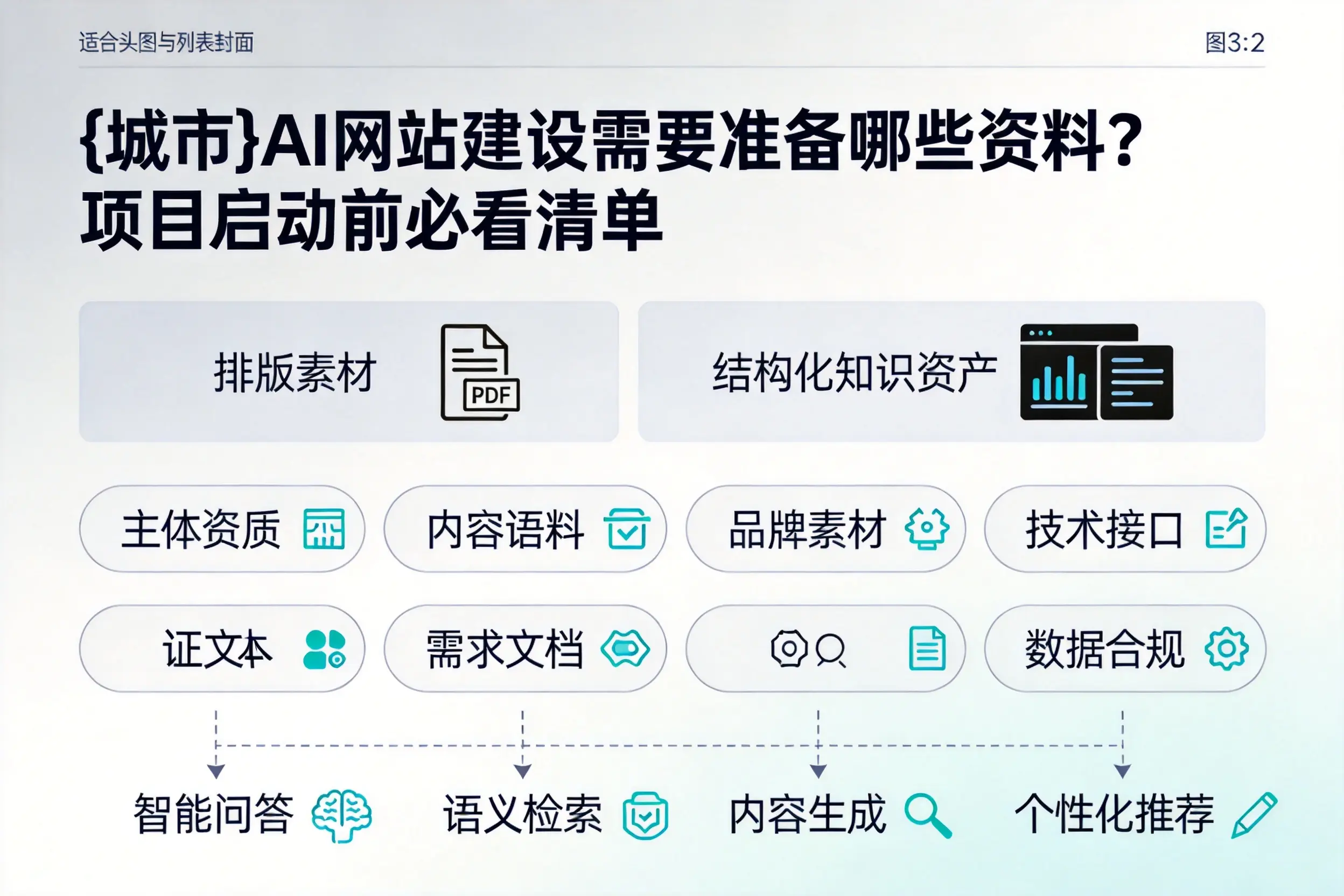 山南AI网站建设需要准备哪些资料?项目启动前必看清单