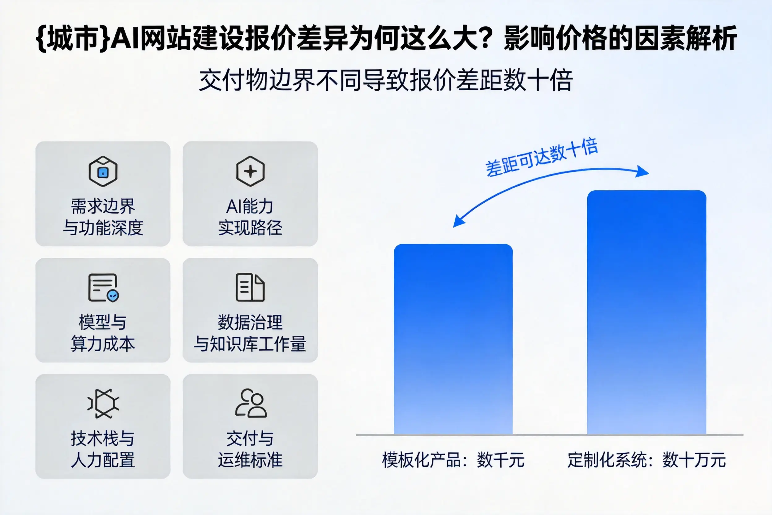 山南AI网站建设报价差异为何这么大?影响价格的因素解析