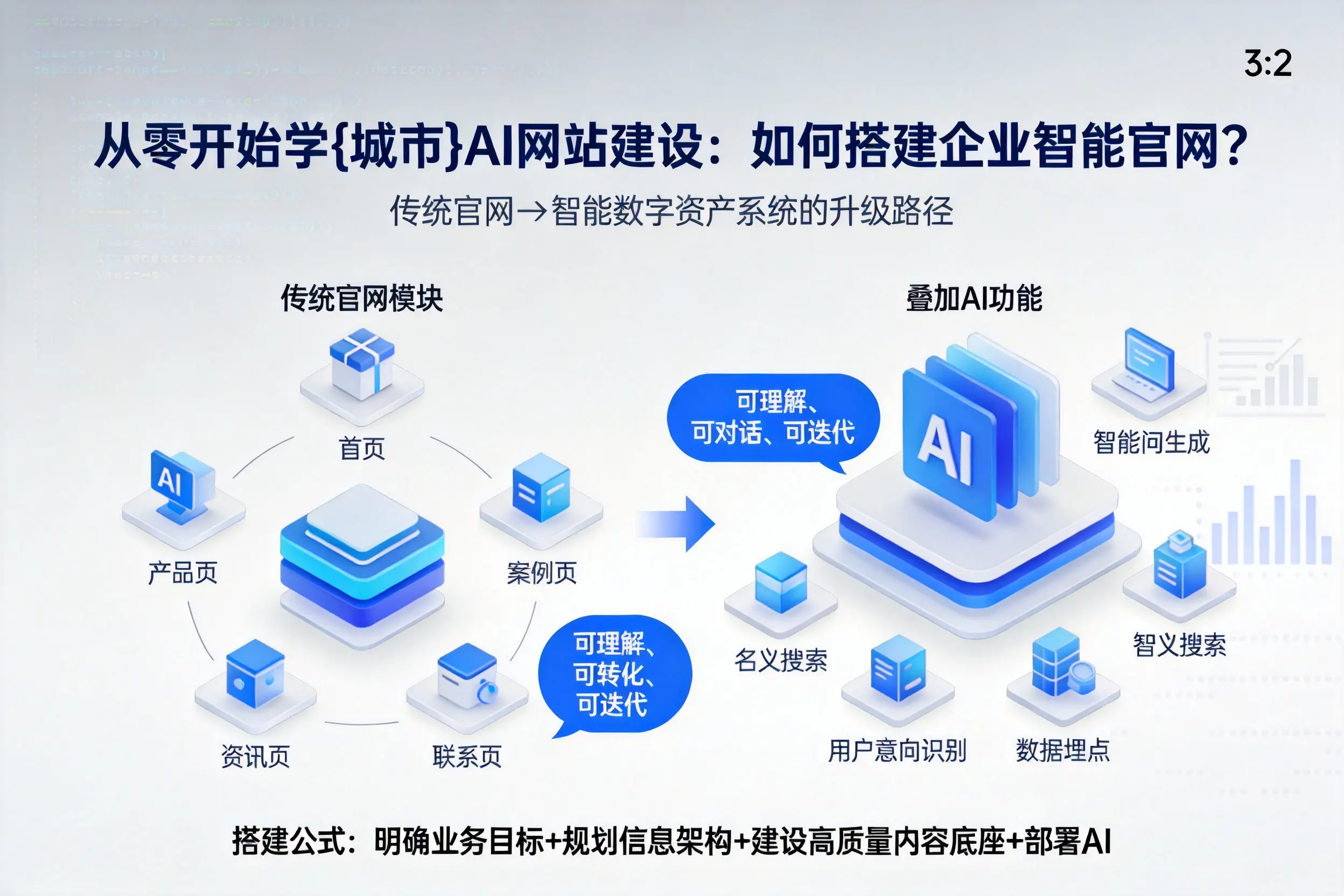 从零开始学山南AI网站建设:如何搭建企业智能官网?