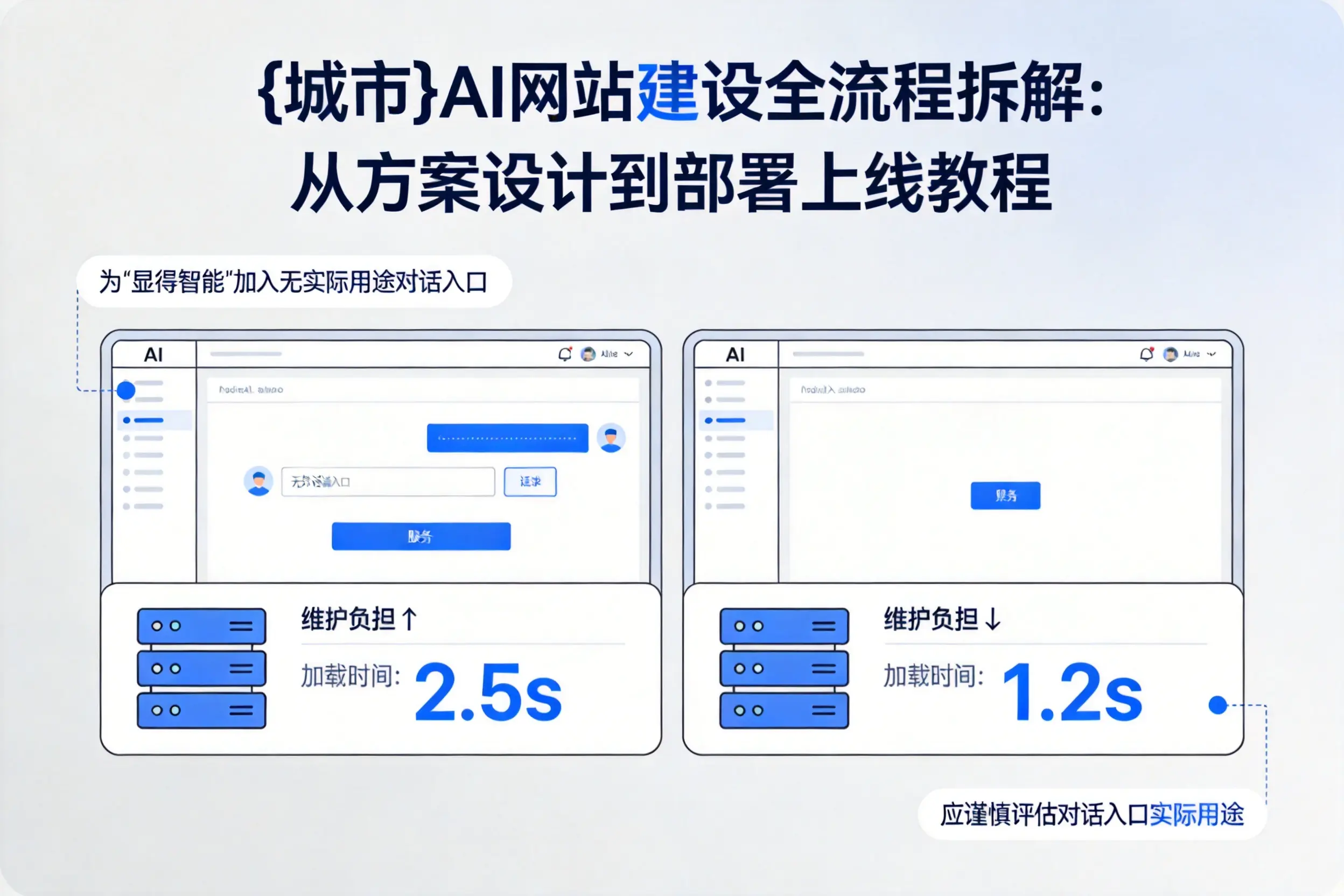 山南AI网站建设全流程拆解:从方案设计到部署上线教程