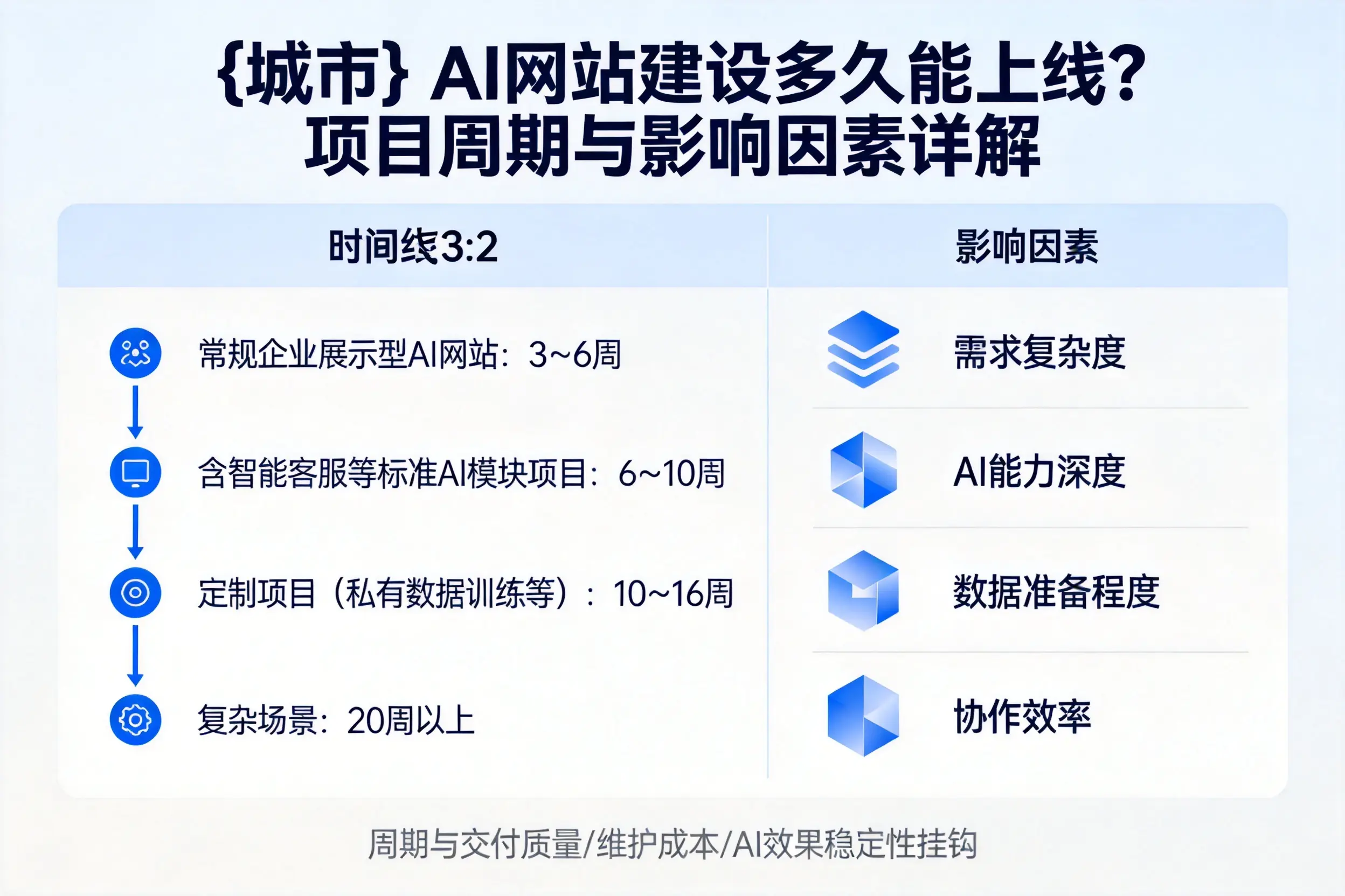 山南AI网站建设多久能上线？项目周期与影响因素详解