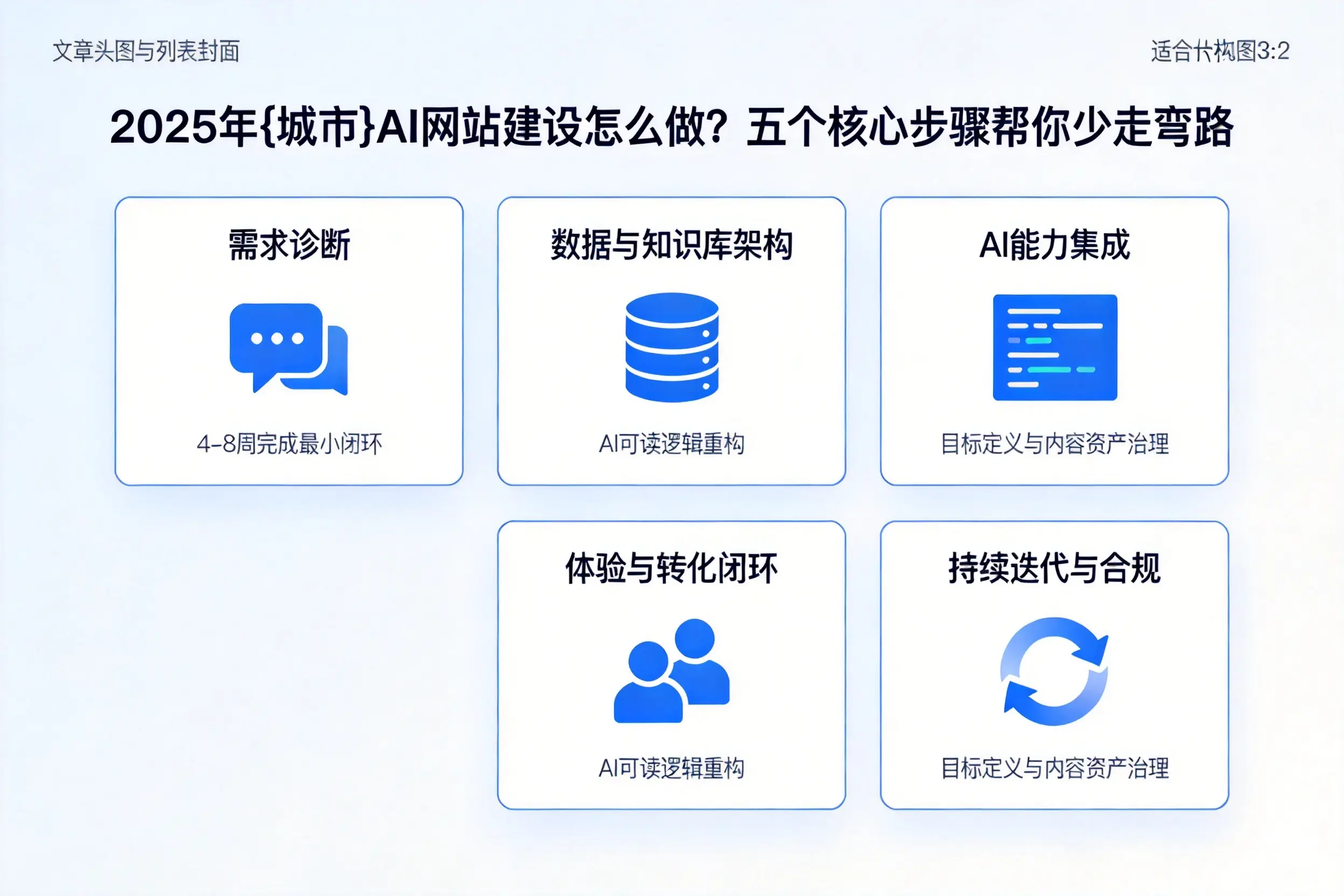 2025年山南AI网站建设怎么做?五个核心步骤帮你少走弯路