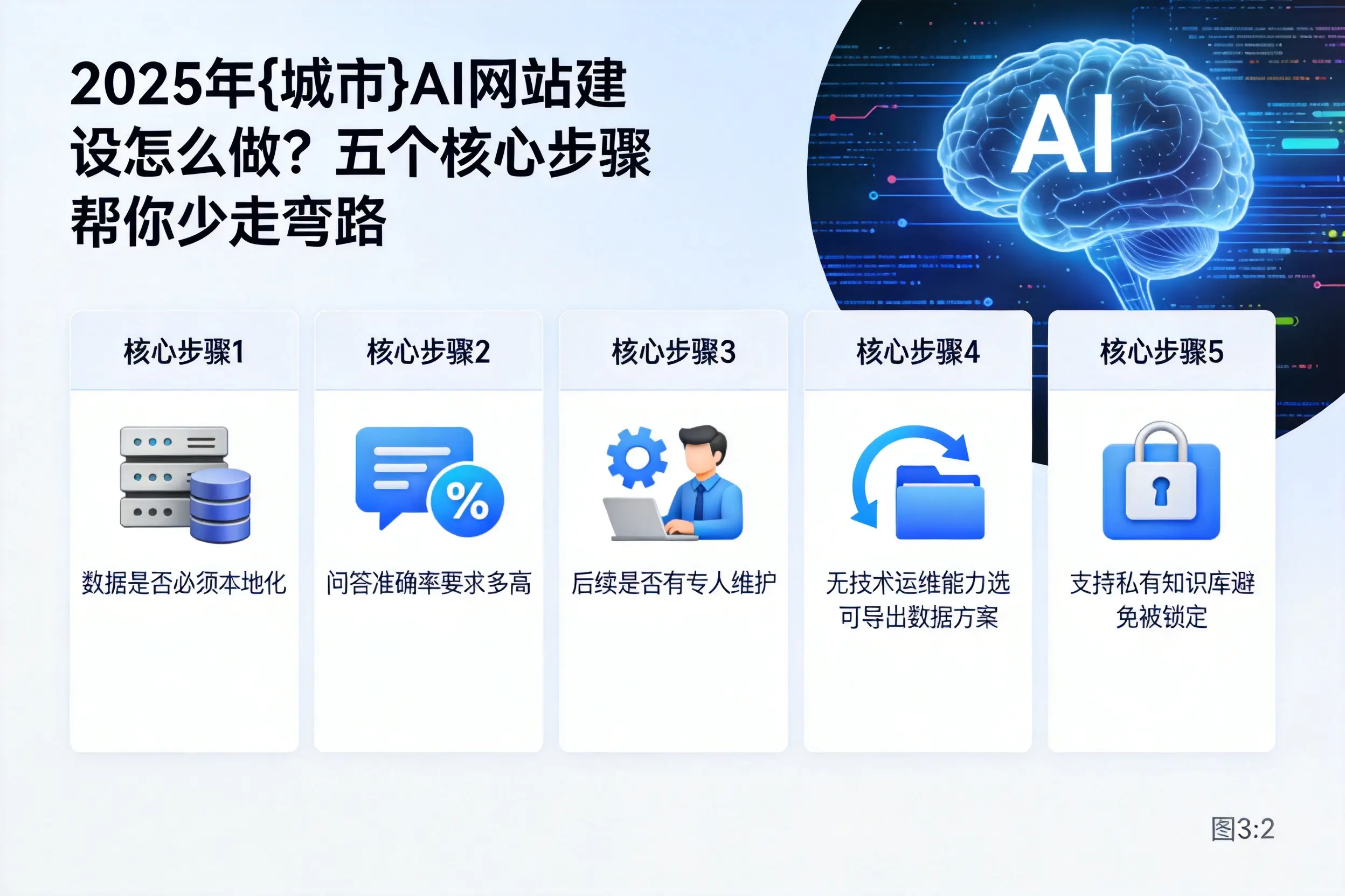 2025年山南AI网站建设怎么做?五个核心步骤帮你少走弯路