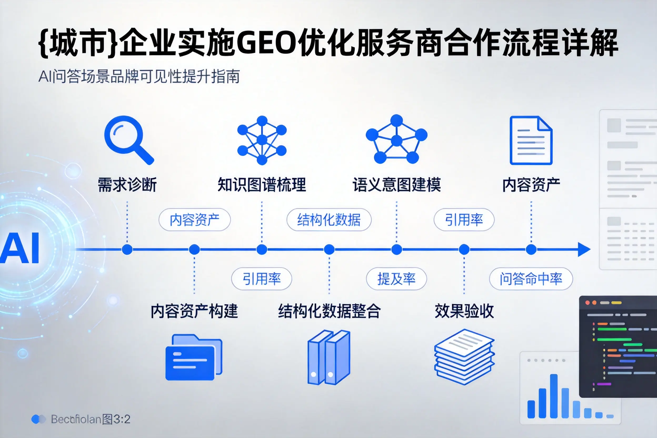 山南企业实施GEO优化服务商合作流程详解