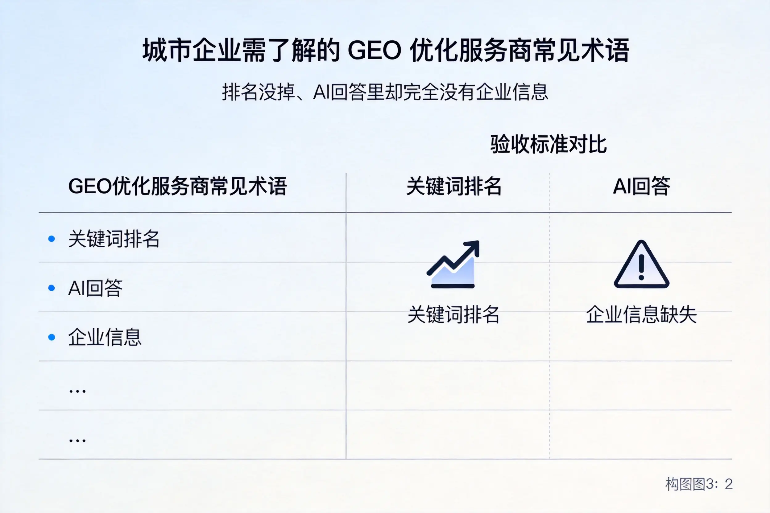 山南企业需了解的GEO优化服务商常见术语