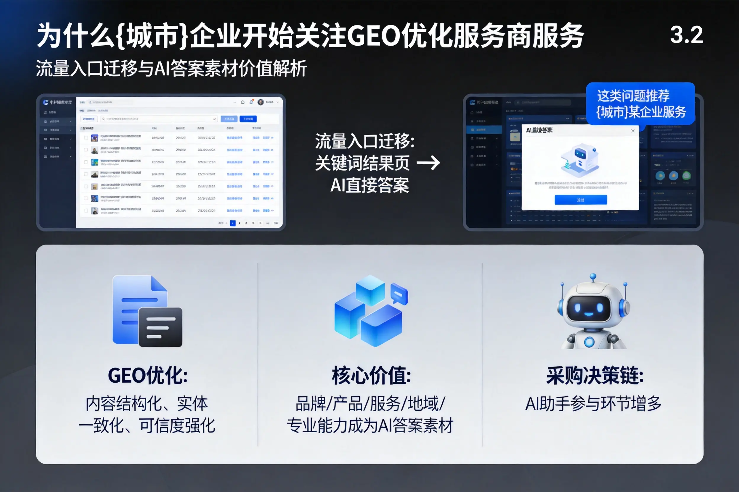 为什么山南企业开始关注GEO优化服务商服务
