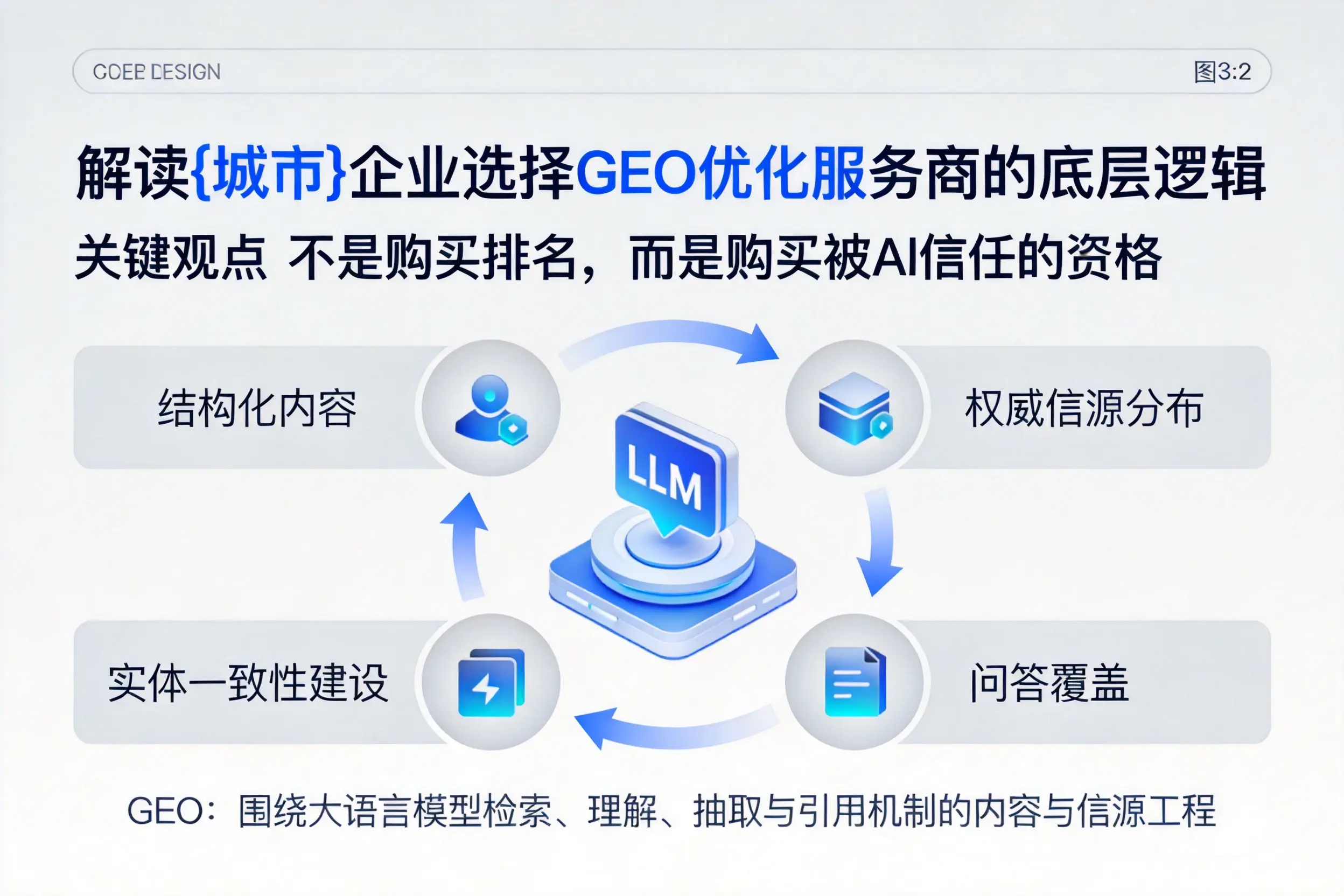 解读山南企业选择GEO优化服务商的底层逻辑