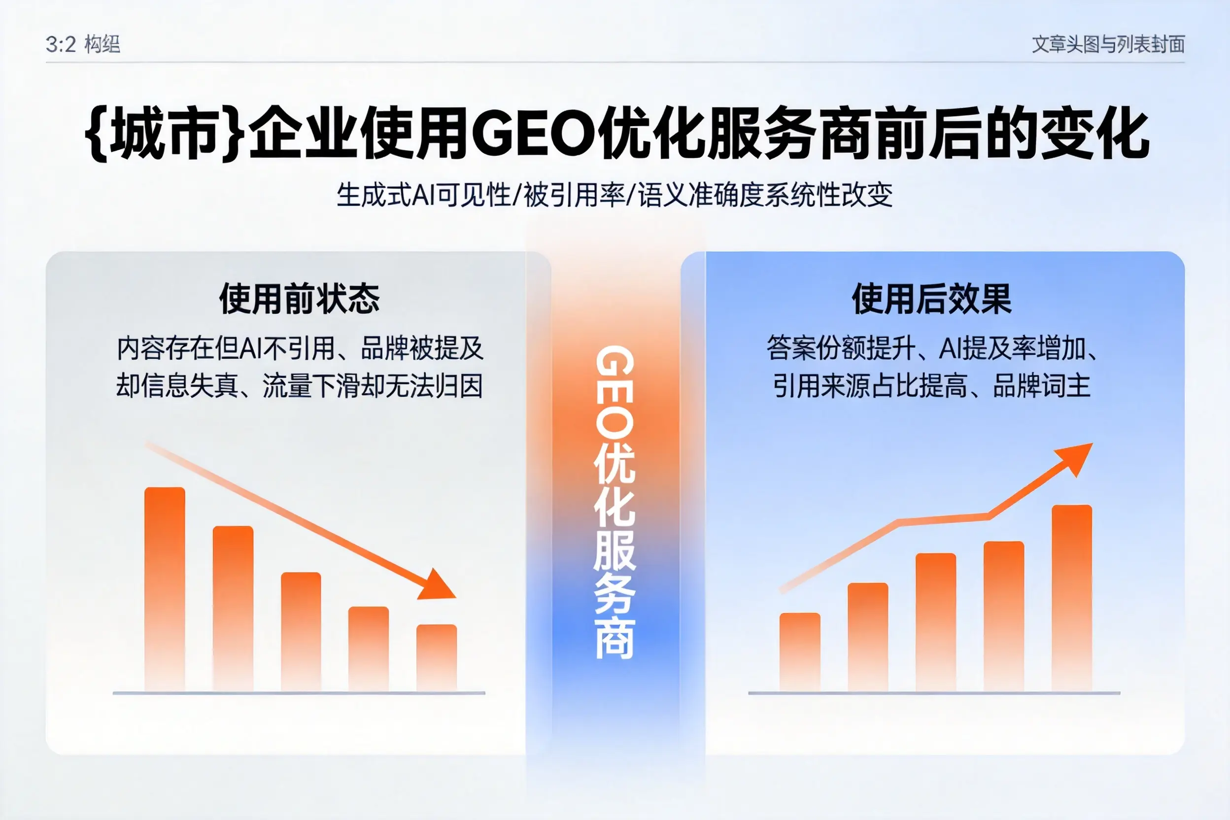 山南企业使用GEO优化服务商前后的变化