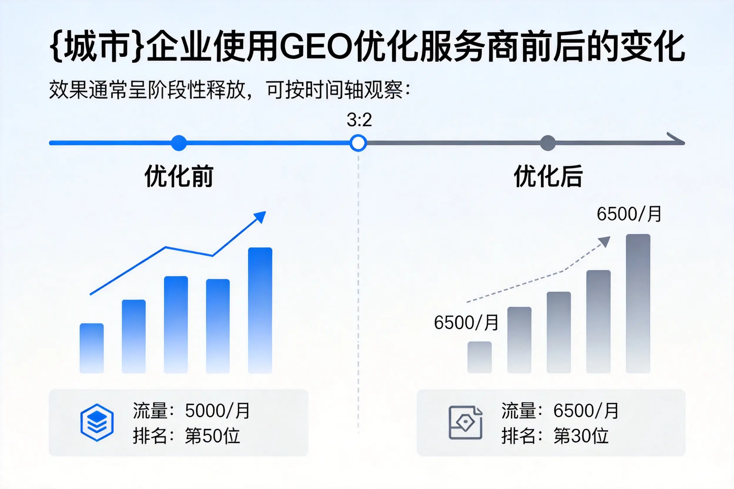 山南企业使用GEO优化服务商前后的变化