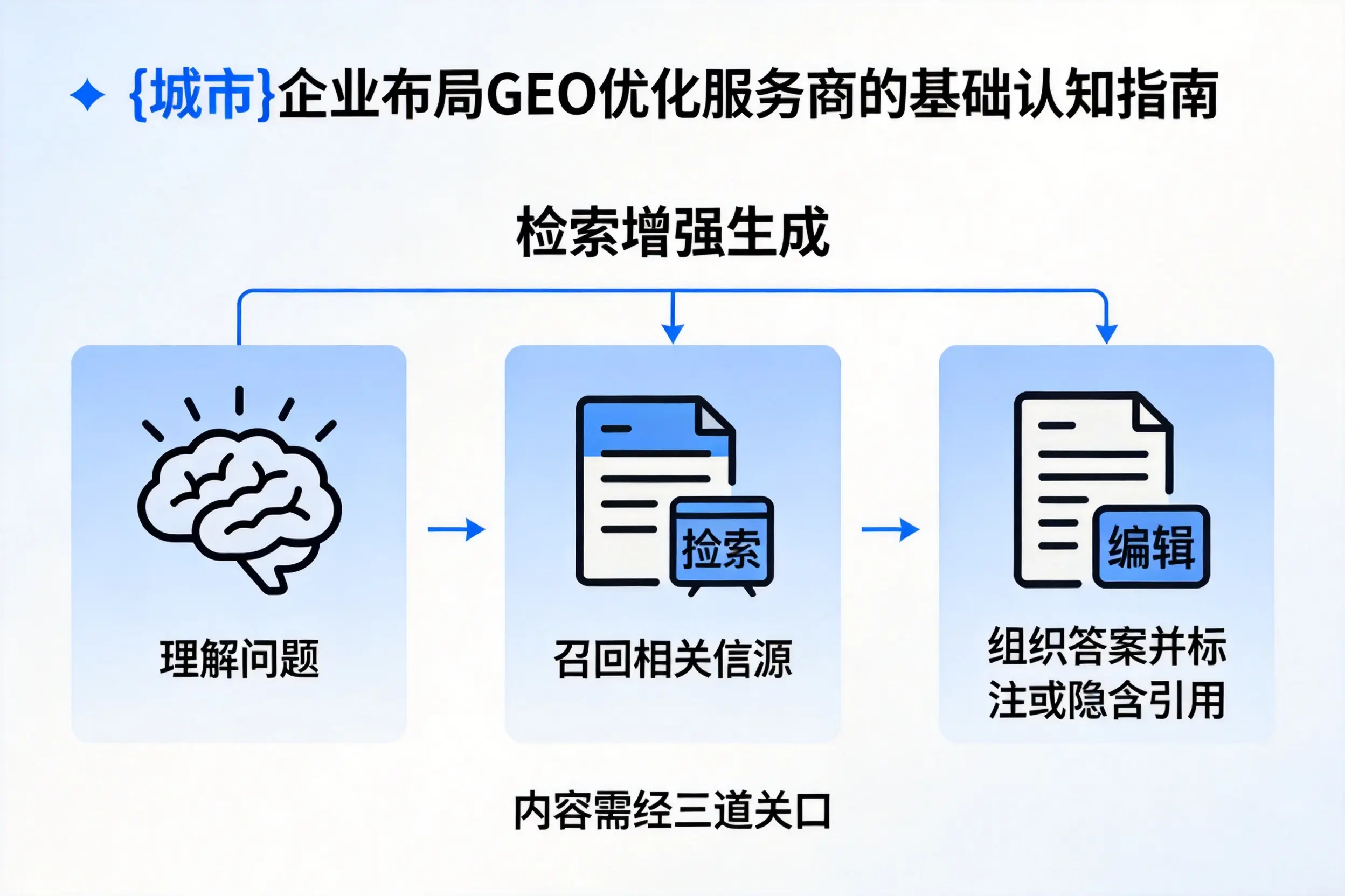 山南企业布局GEO优化服务商的基础认知指南