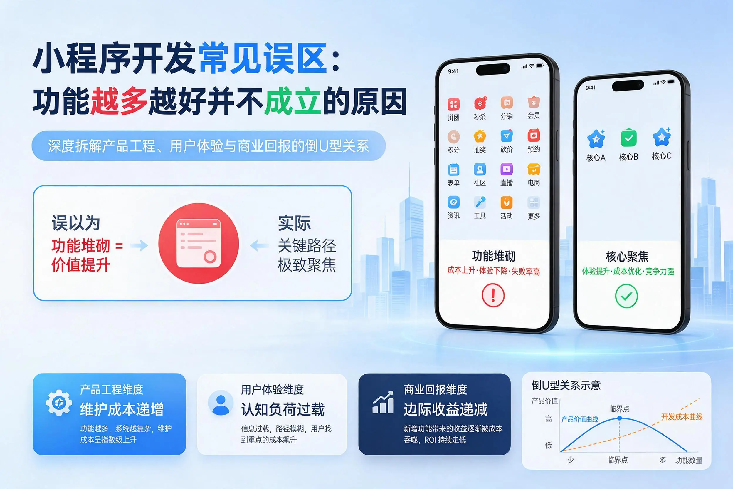 山南小程序开发常见误区：功能越多越好并不成立的原因
