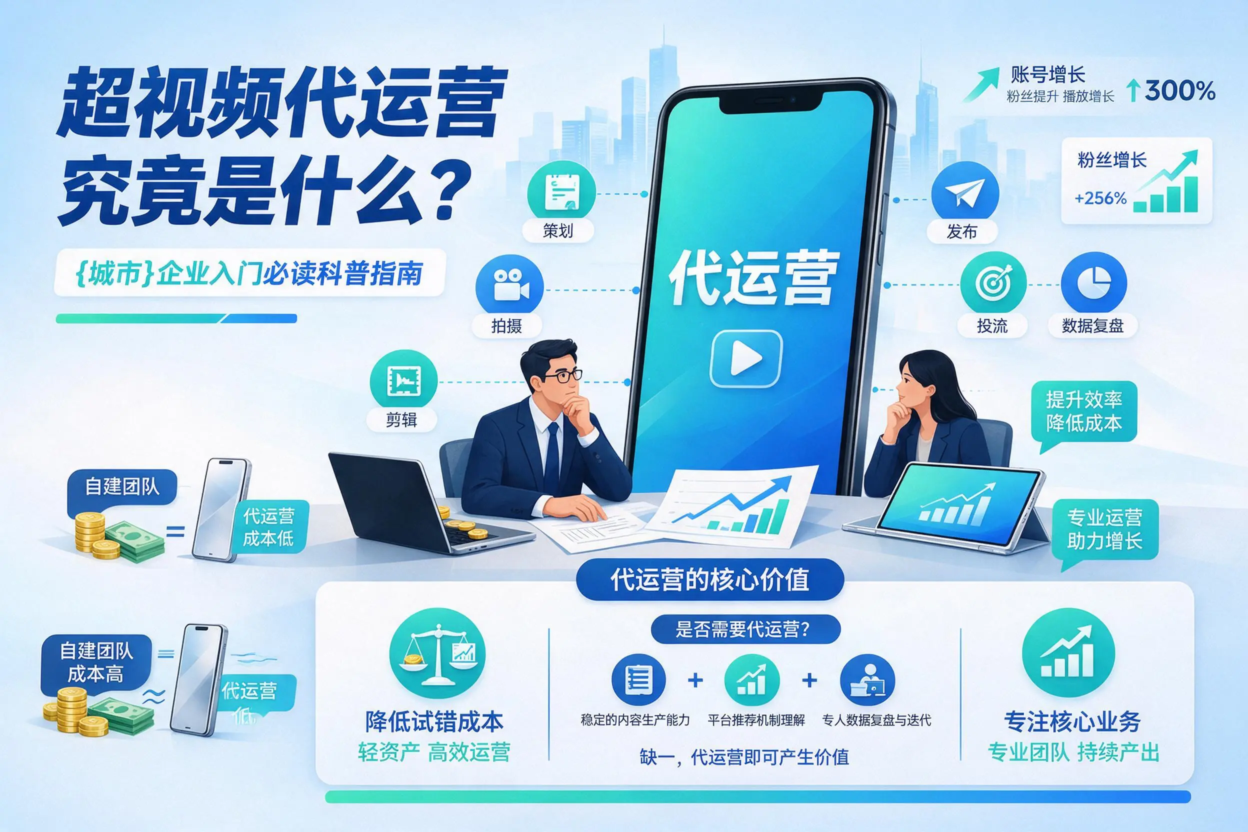 短视频代运营究竟是什么?山南企业入门必读科普指南