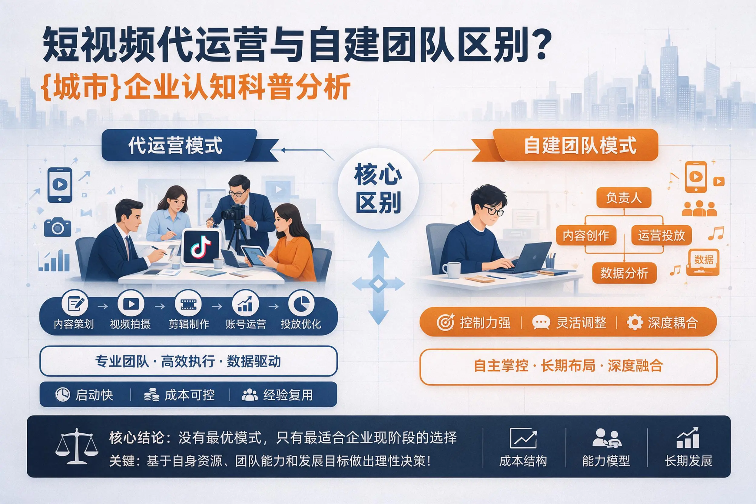 短视频代运营与自建团队区别?山南企业认知科普分析
