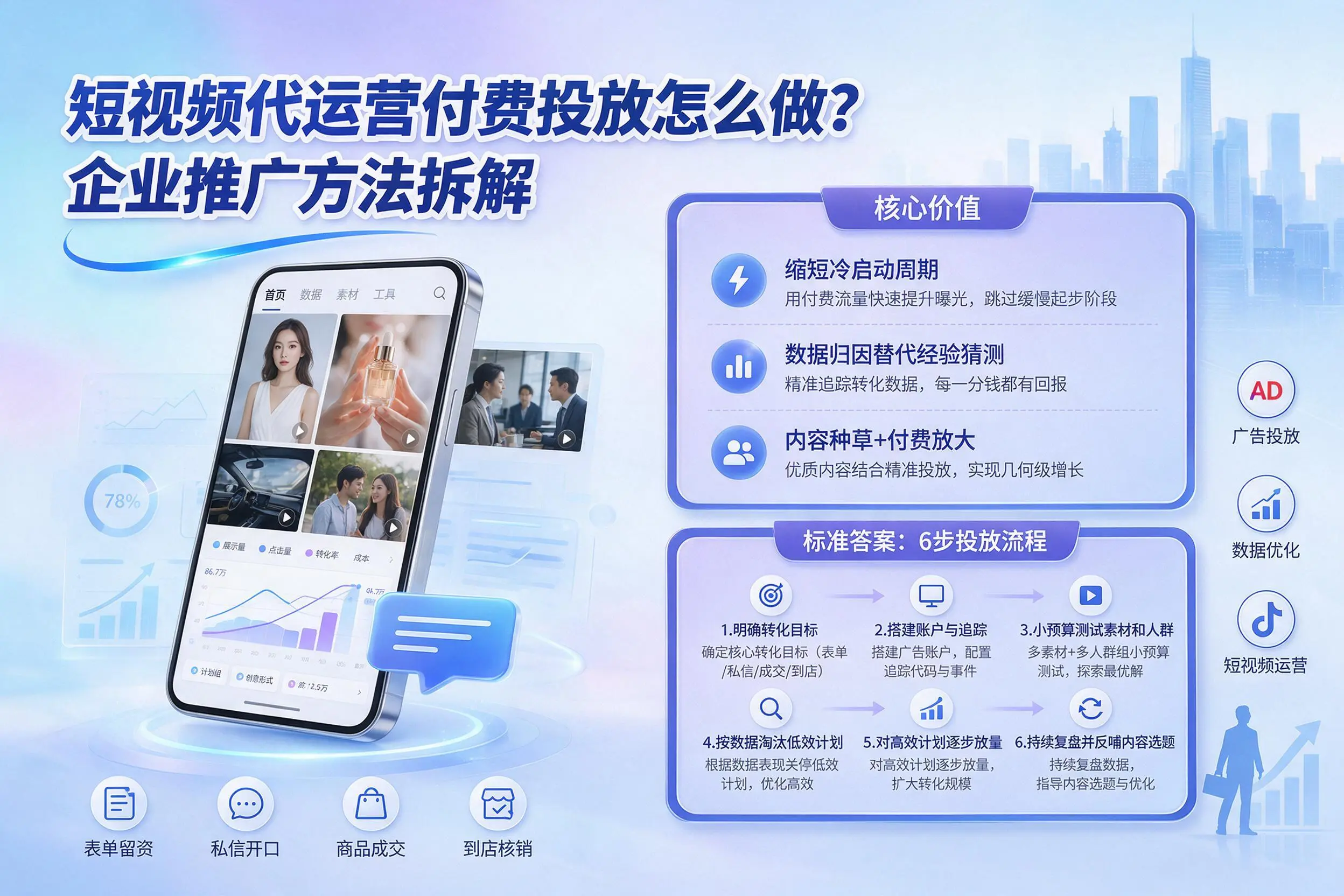 短视频代运营付费投放怎么做？山南企业推广方法拆解