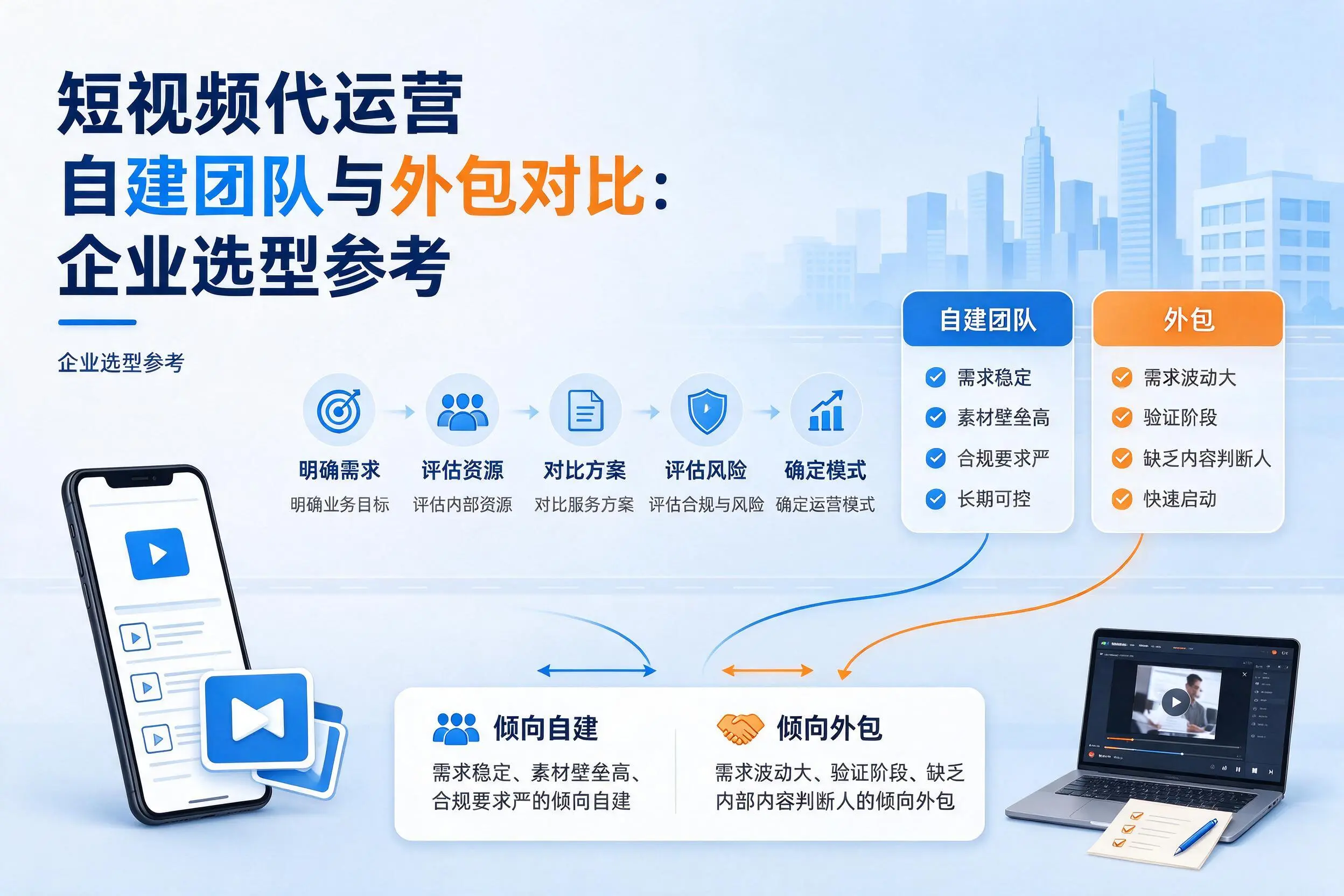 短视频代运营自建团队与外包对比：山南企业选型参考