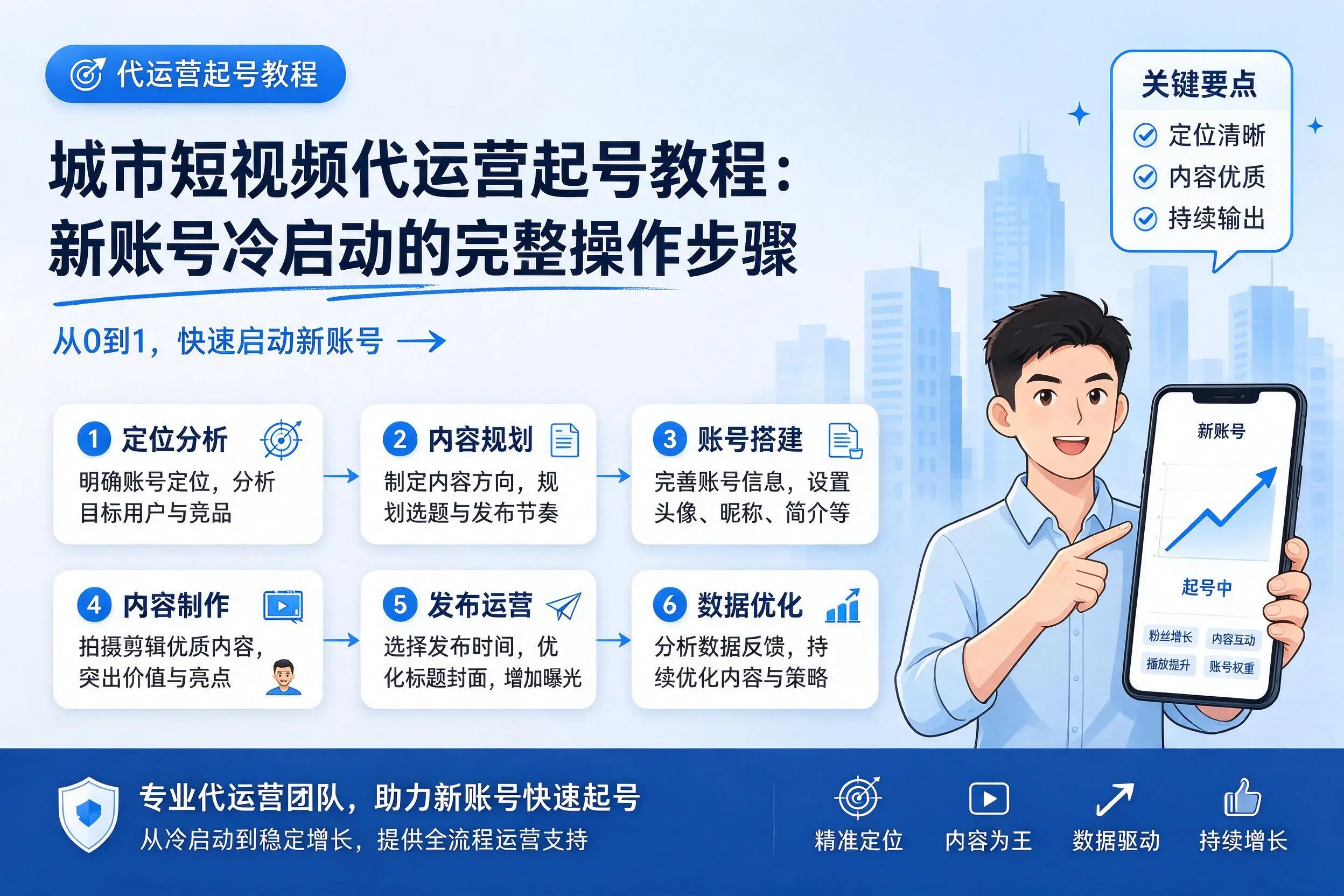 山南短视频代运营起号教程：新账号冷启动的完整操作步骤