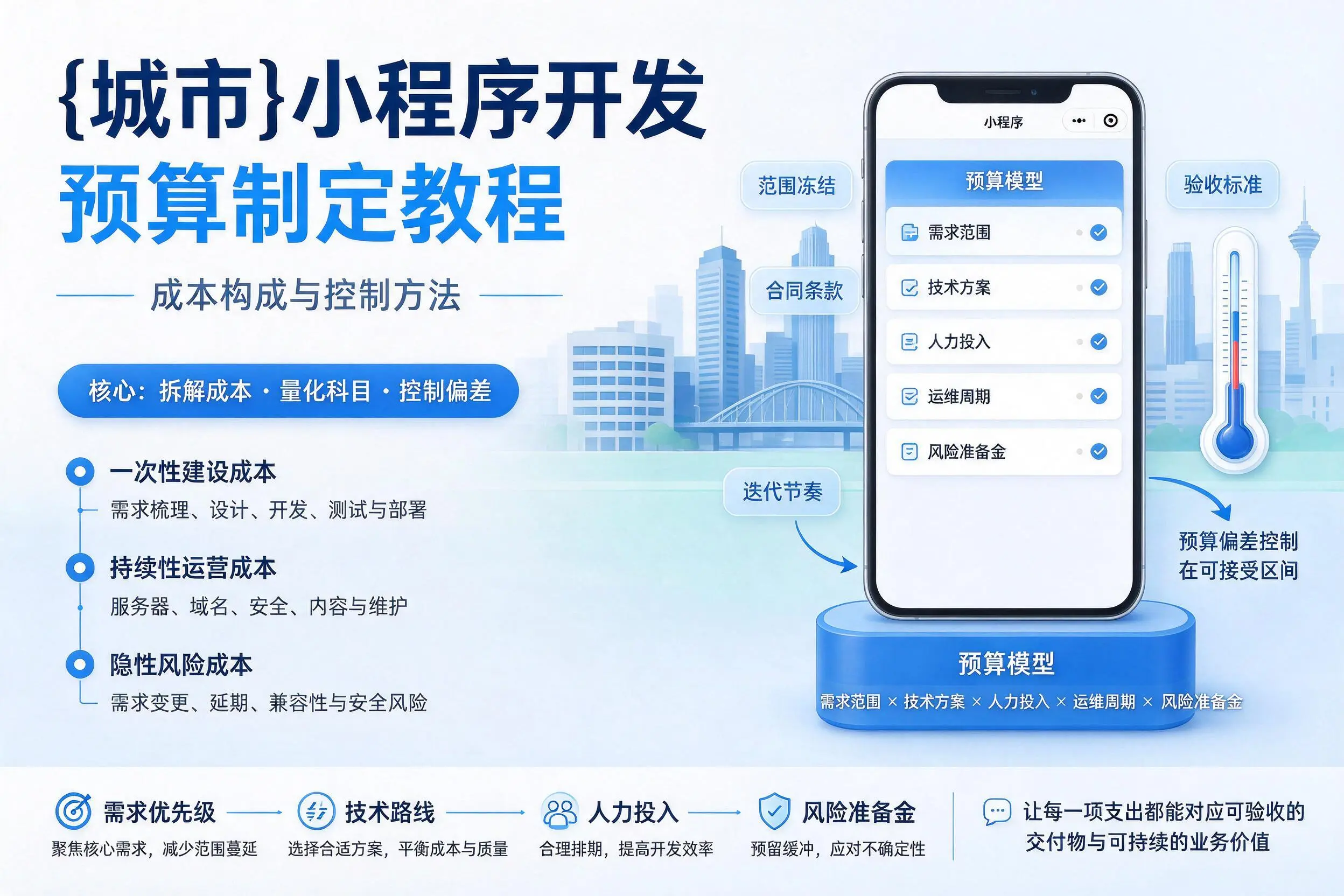 山南小程序开发预算制定教程：成本构成与控制方法