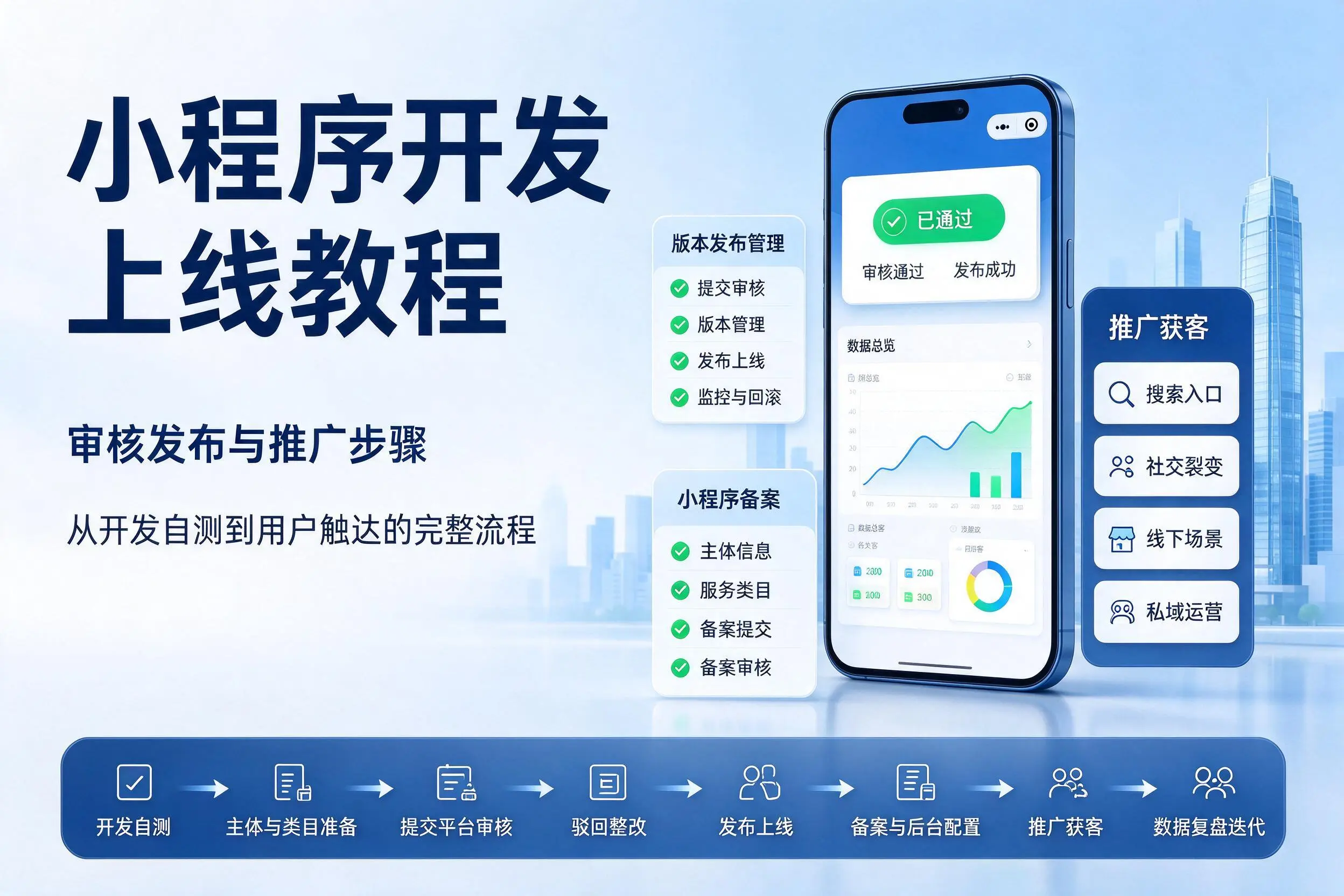 山南小程序开发上线教程：审核发布与推广步骤