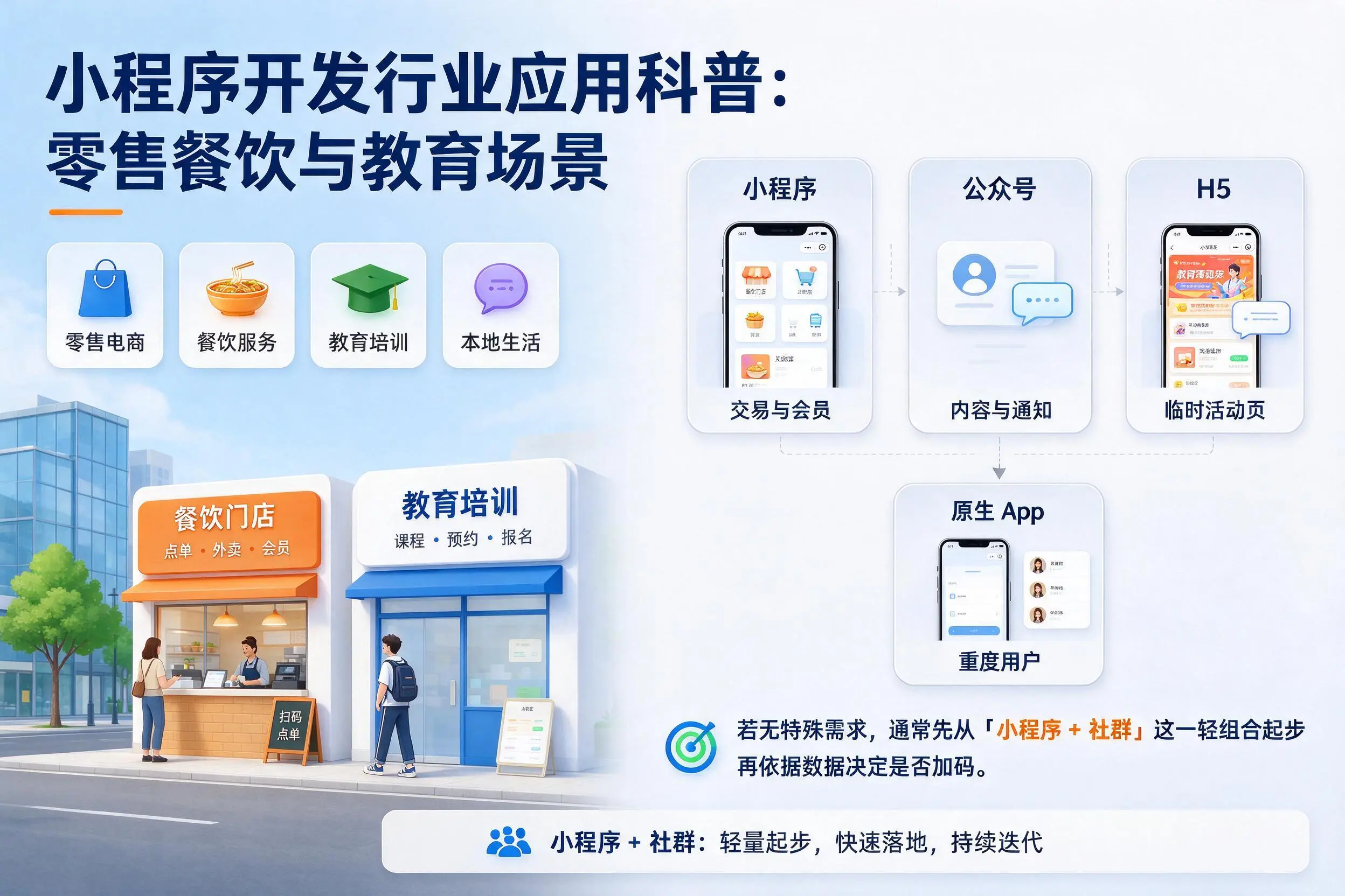 山南小程序开发行业应用科普：零售餐饮与教育场景