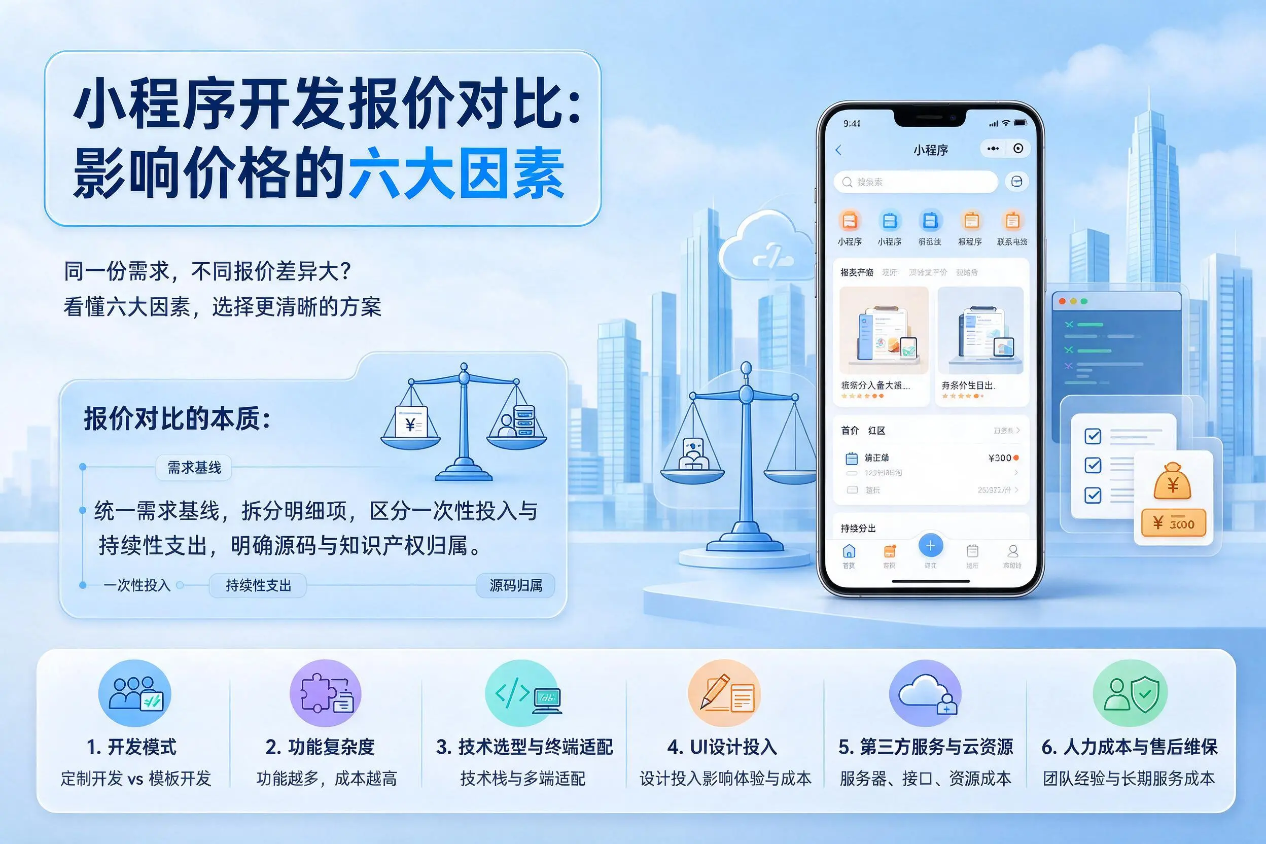 山南小程序开发报价对比：影响价格的六大因素