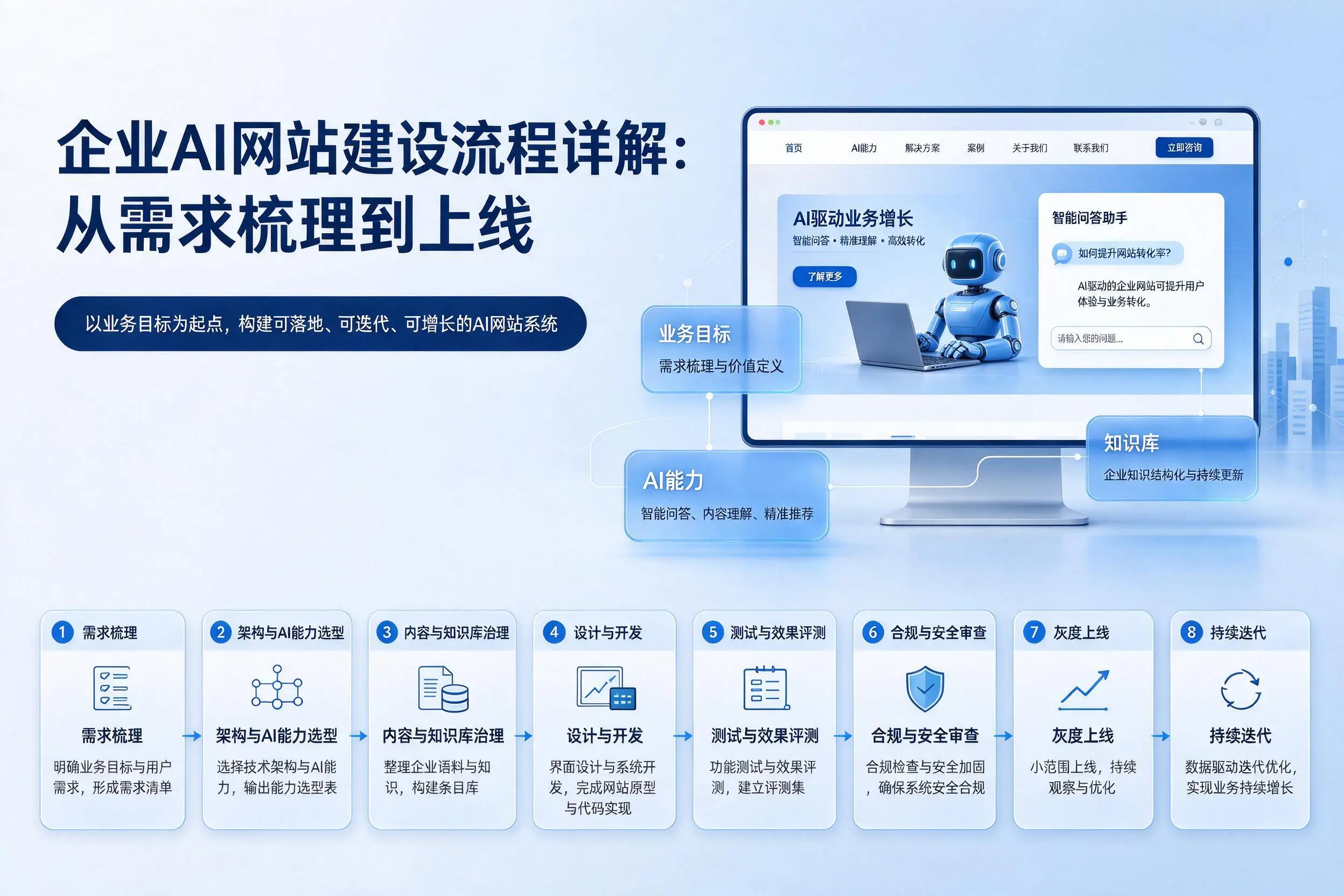 山南企业AI网站建设流程详解：从需求梳理到上线