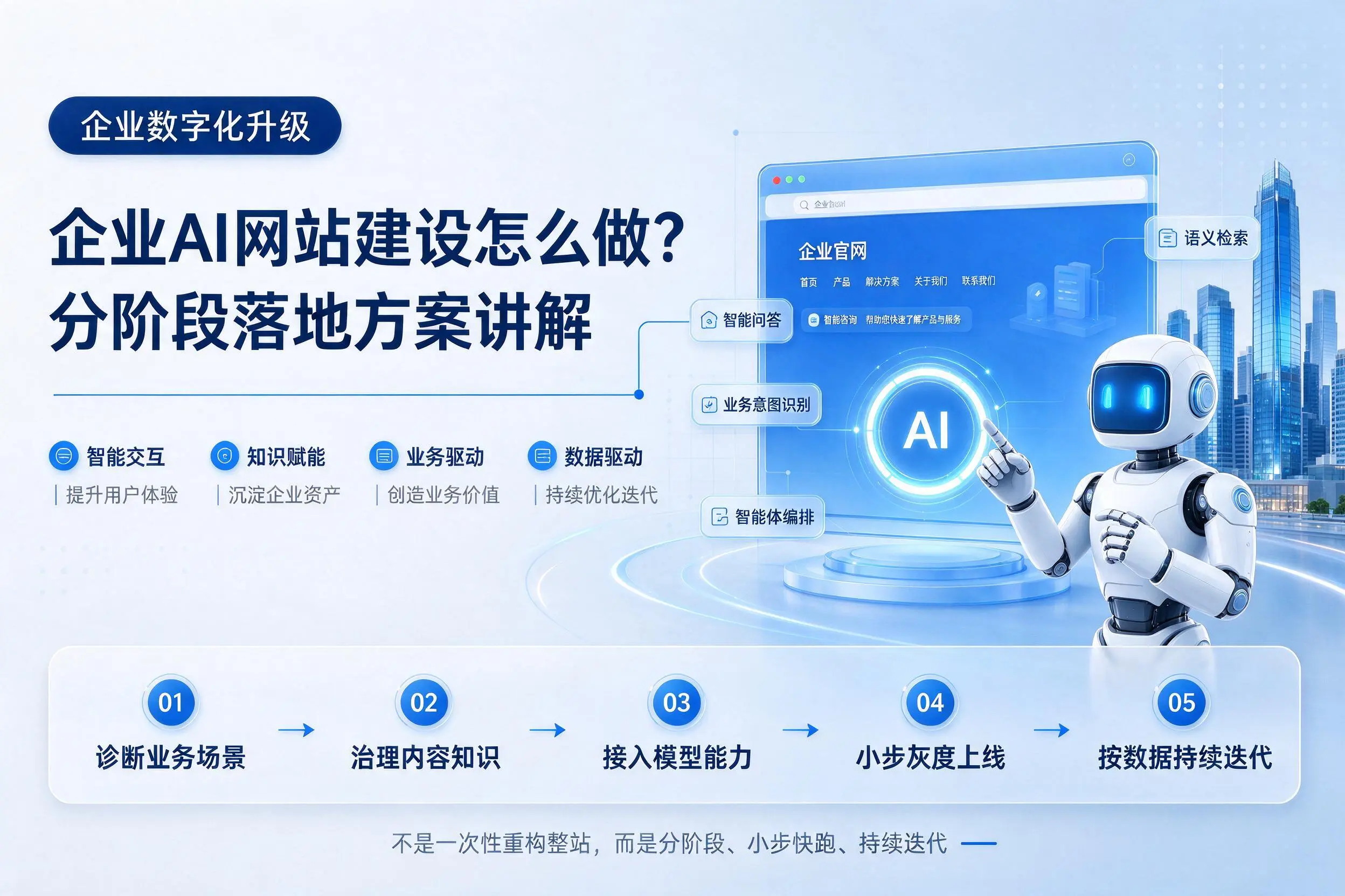 山南企业AI网站建设怎么做？分阶段落地方案讲解