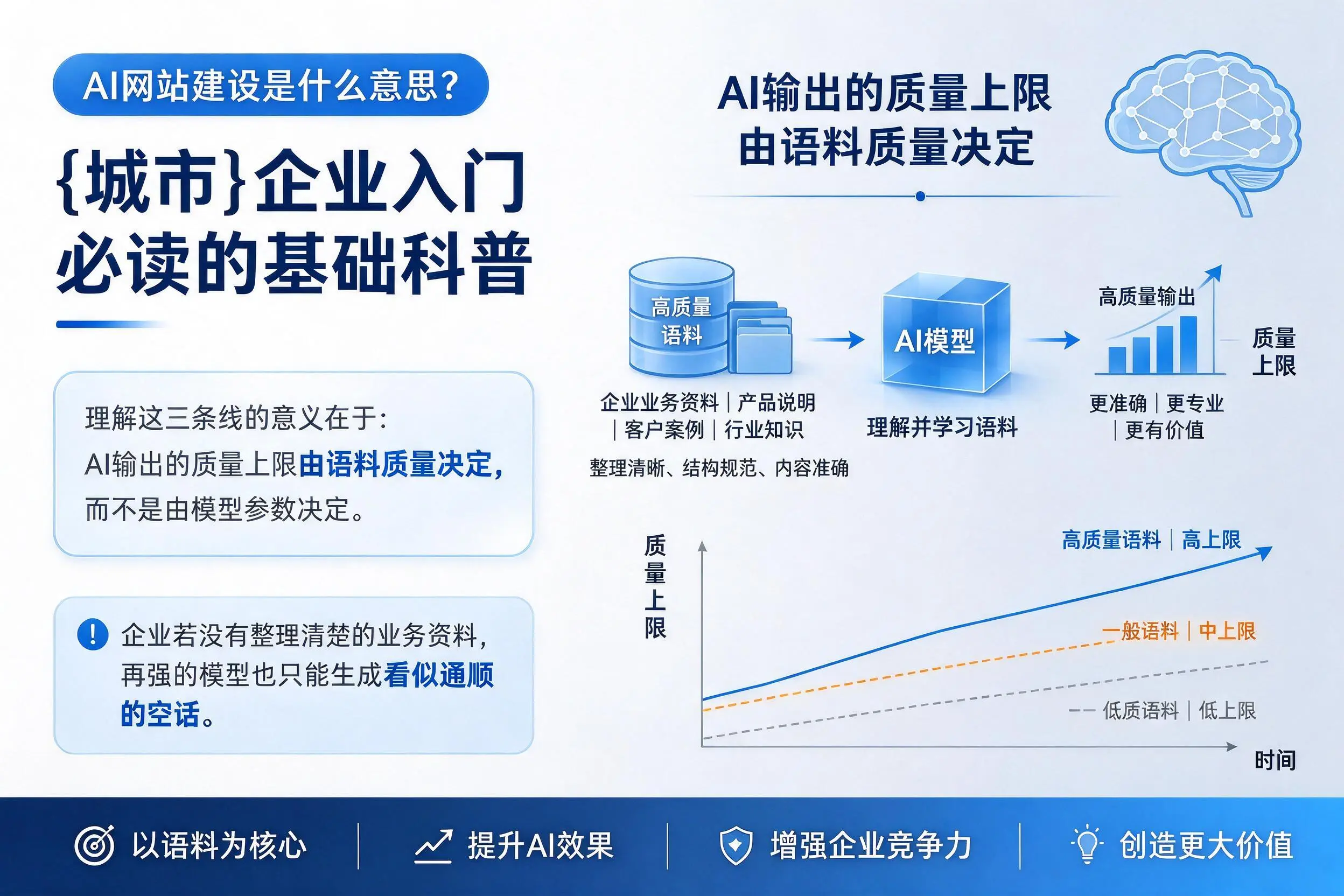 AI网站建设是什么意思?山南企业入门必读的基础科普