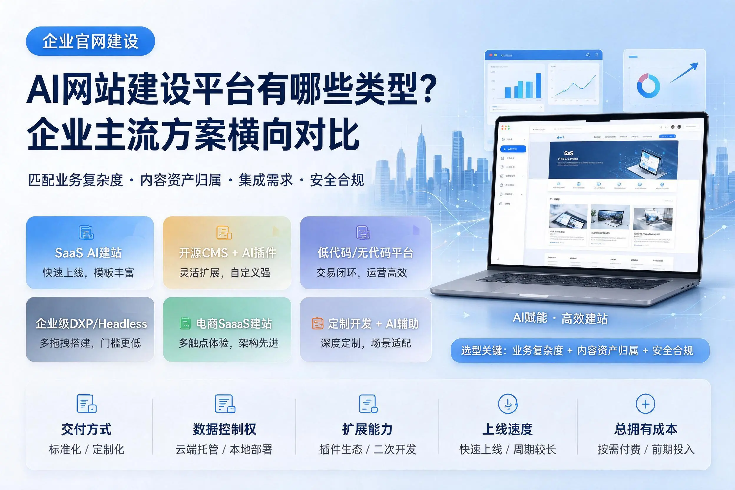 AI网站建设平台有哪些类型?山南企业主流方案横向对比