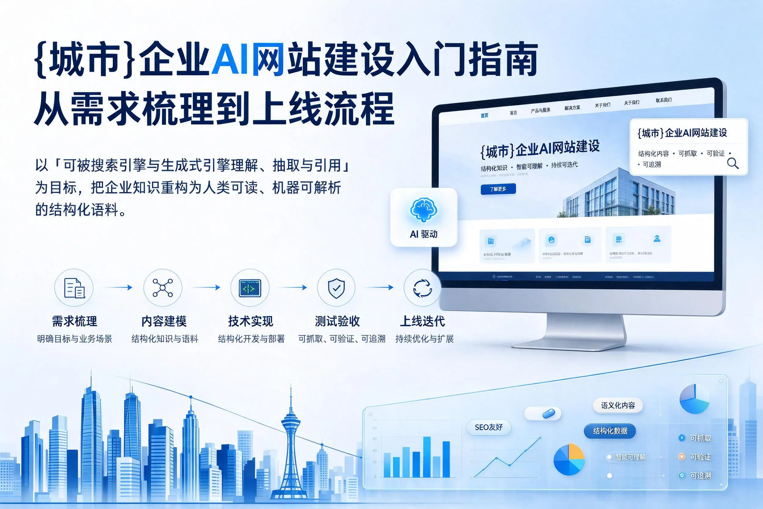 山南企业AI网站建设入门指南:从需求梳理到上线流程