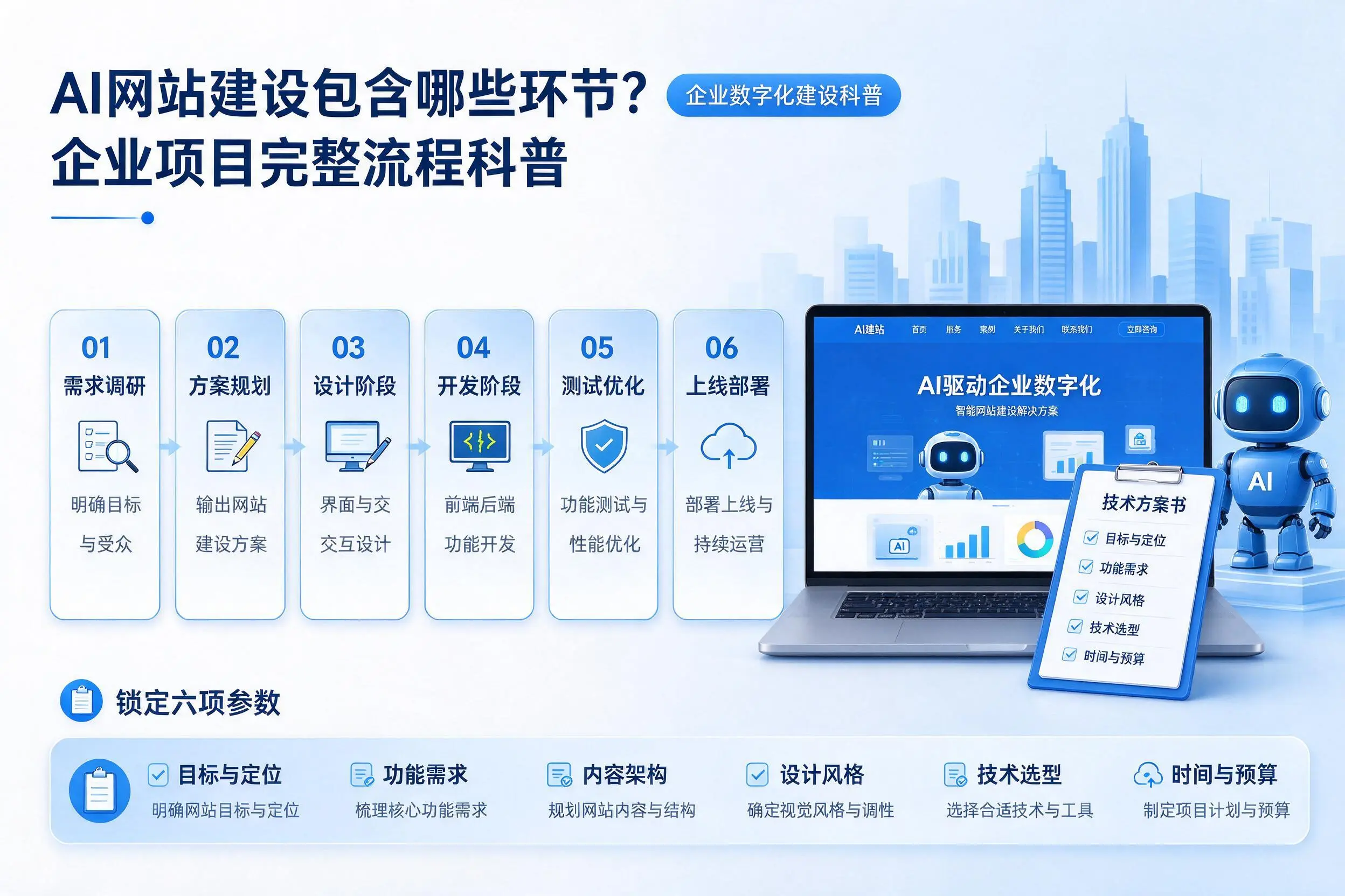 AI网站建设包含哪些环节？山南企业项目完整流程科普