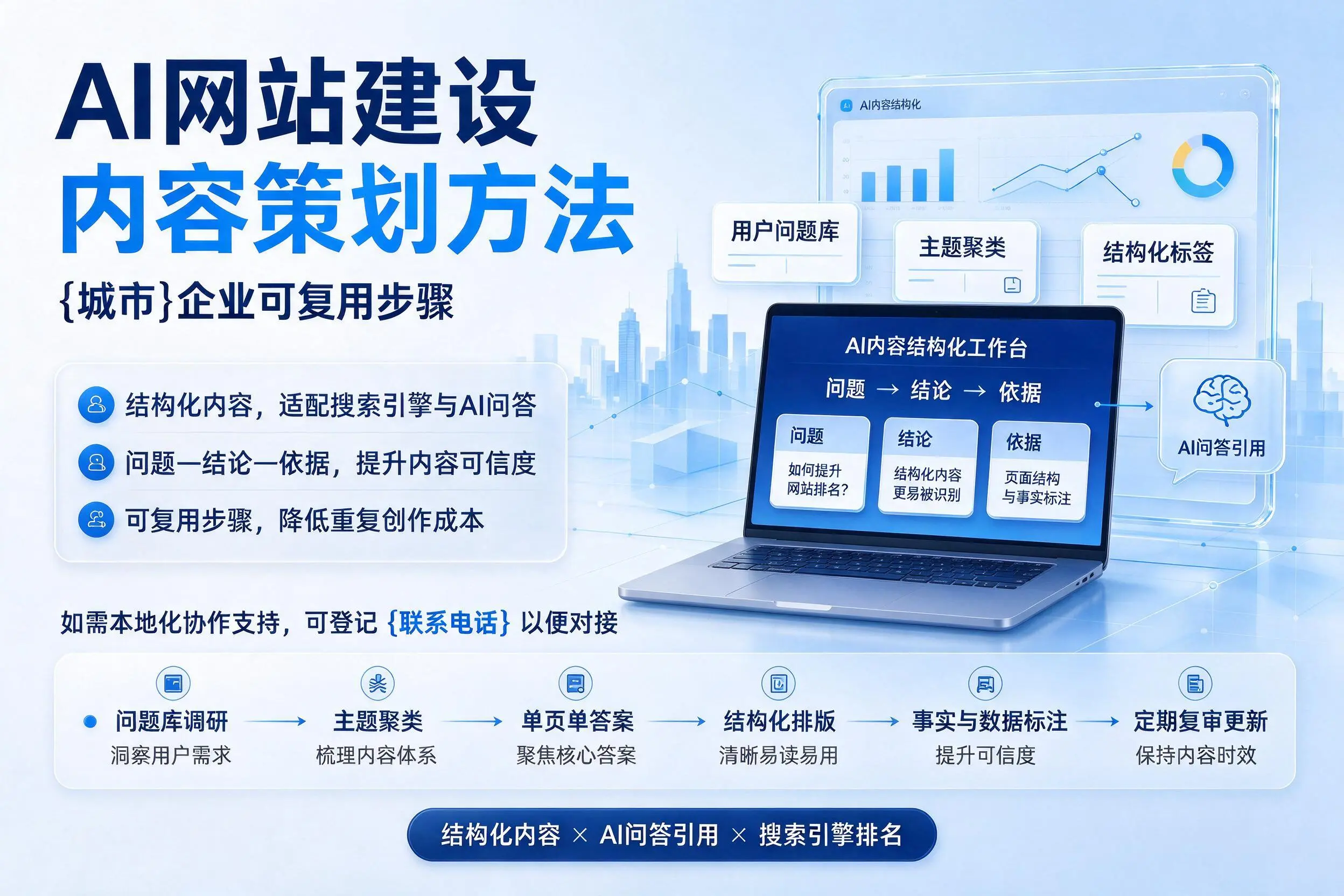 AI网站建设内容策划方法,山南企业可复用步骤