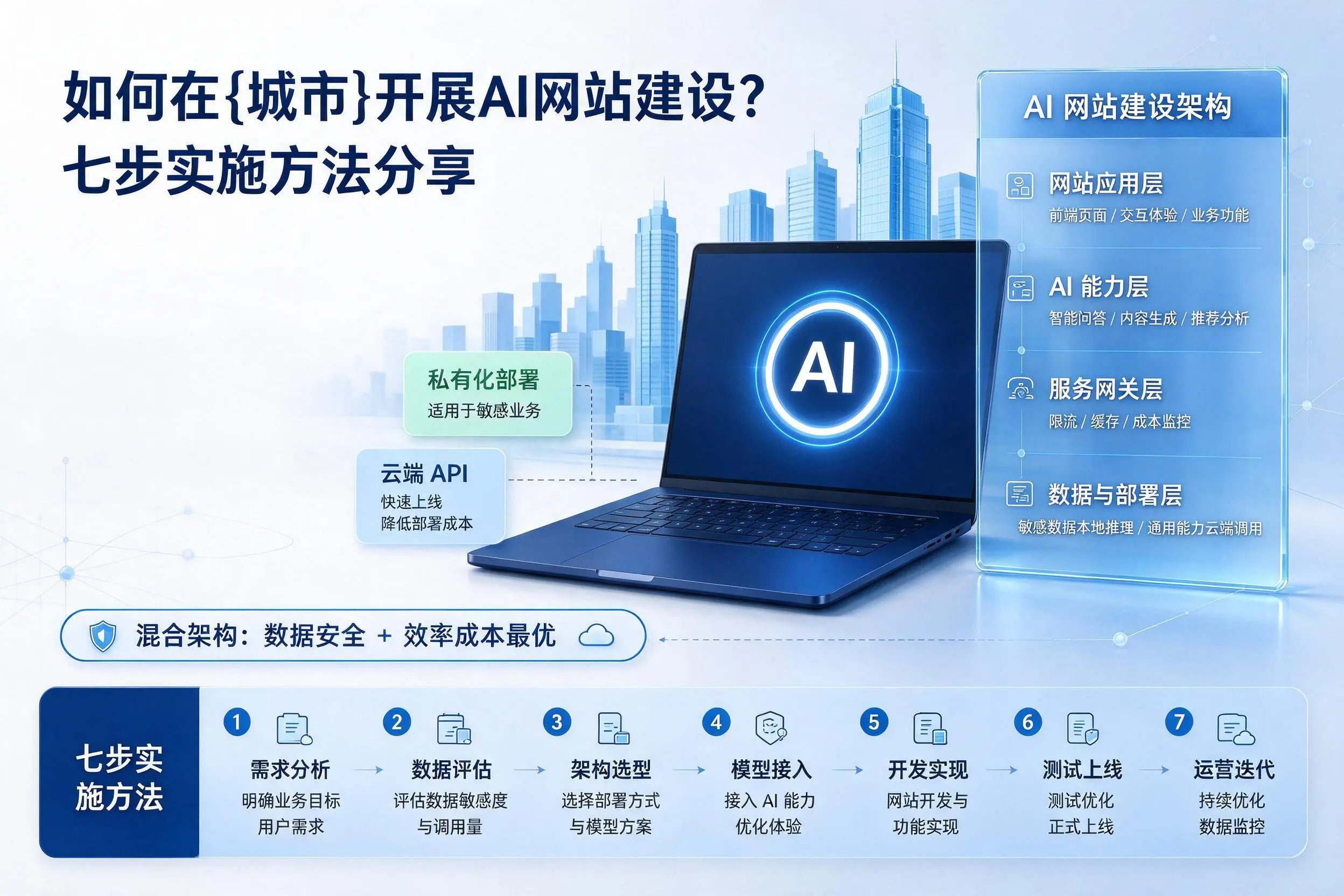 如何在山南开展AI网站建设?七步实施方法分享