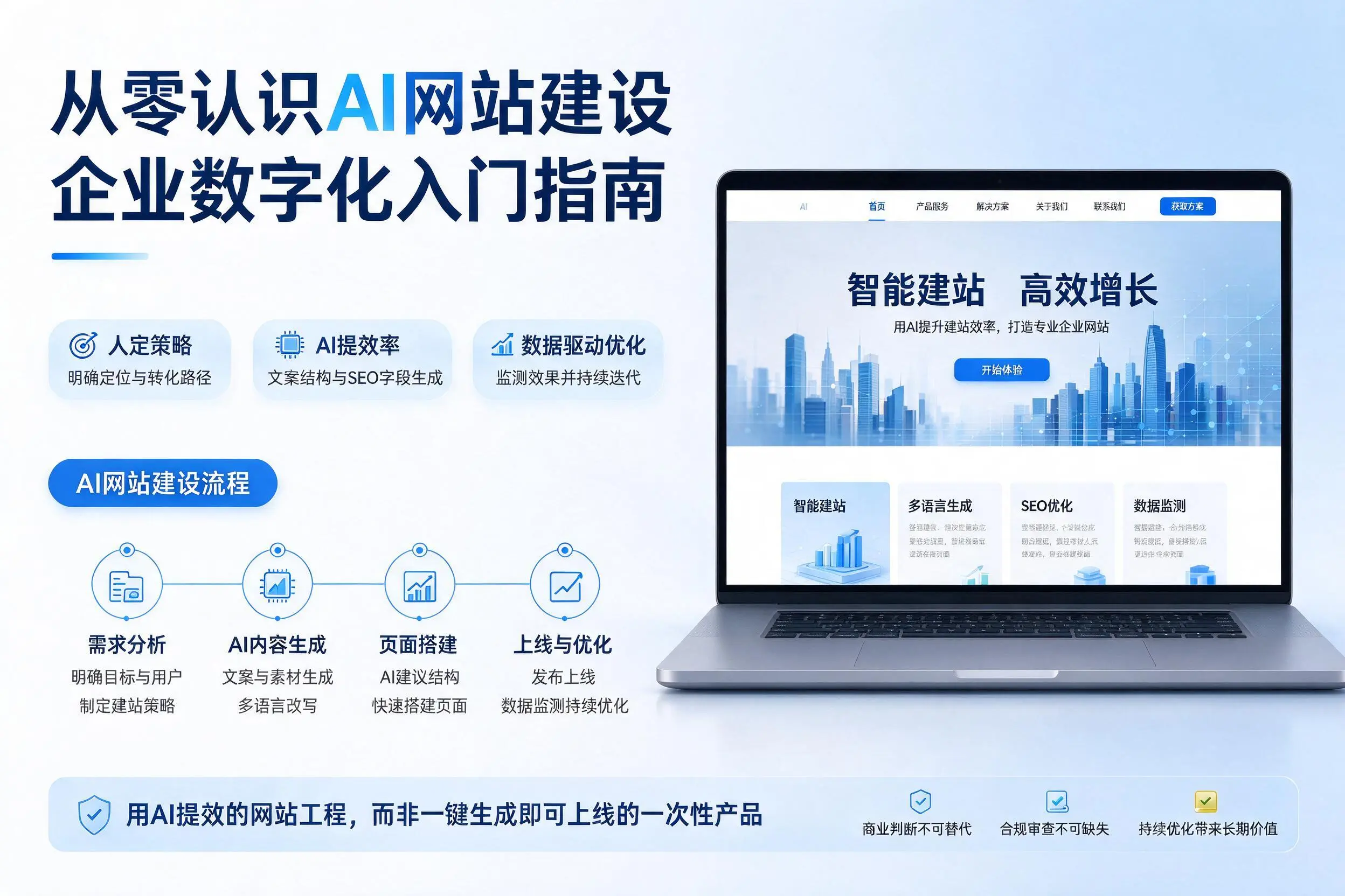 从零认识AI网站建设,山南企业数字化入门指南
