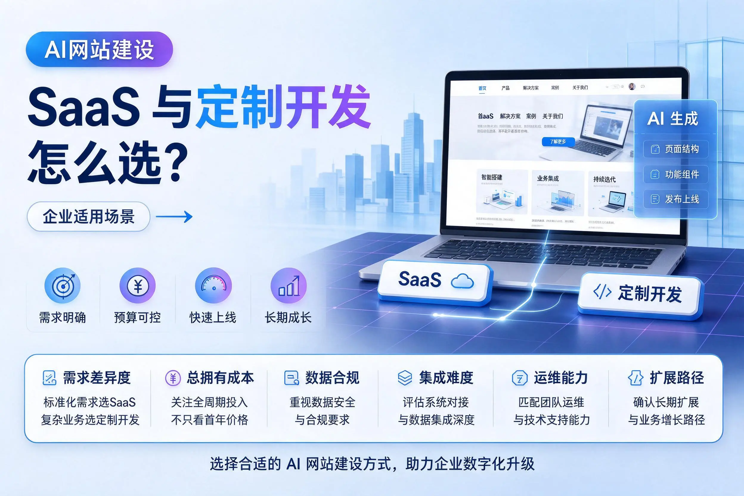 AI网站建设SaaS与定制开发怎么选？山南企业适用场景