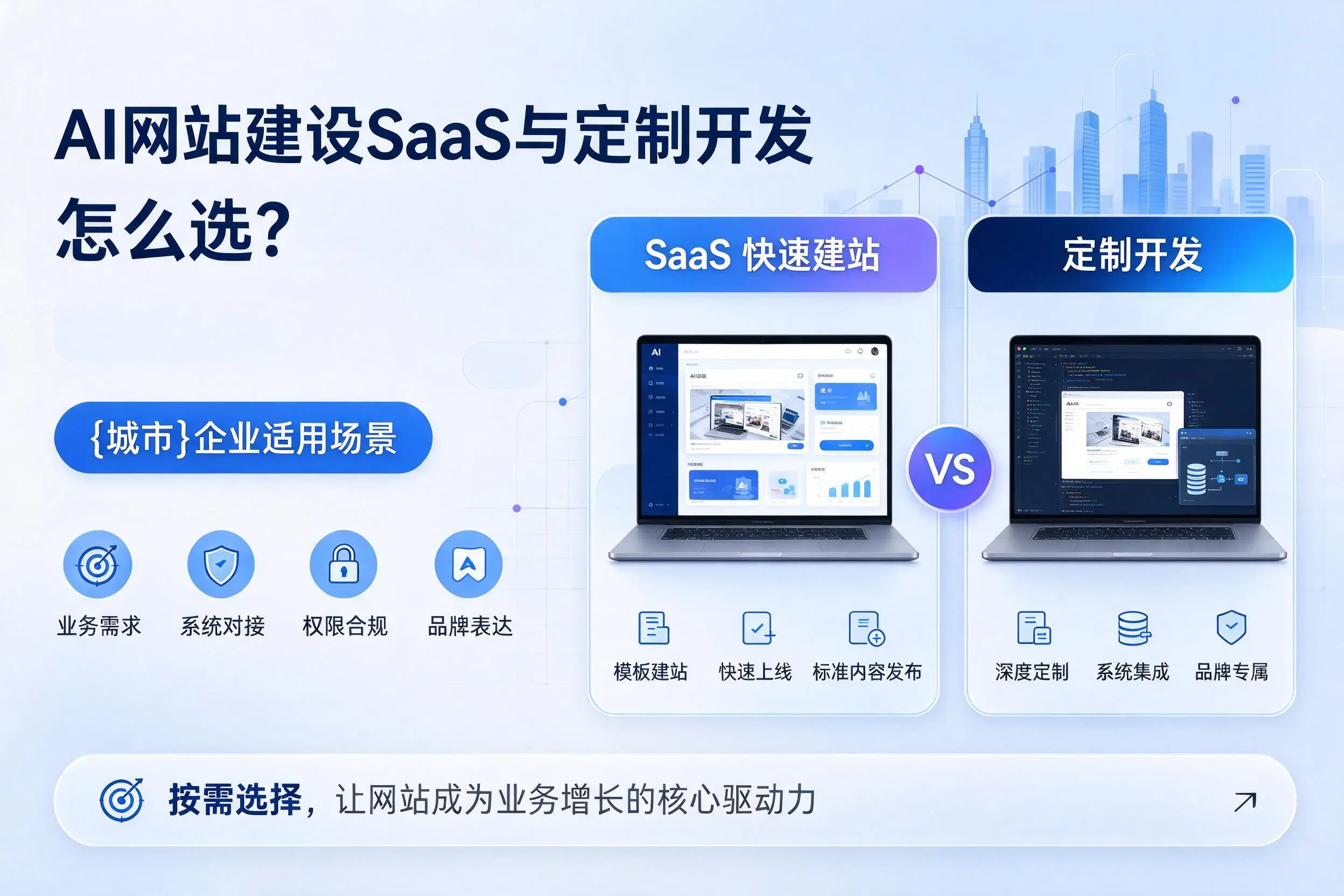 AI网站建设SaaS与定制开发怎么选？山南企业适用场景
