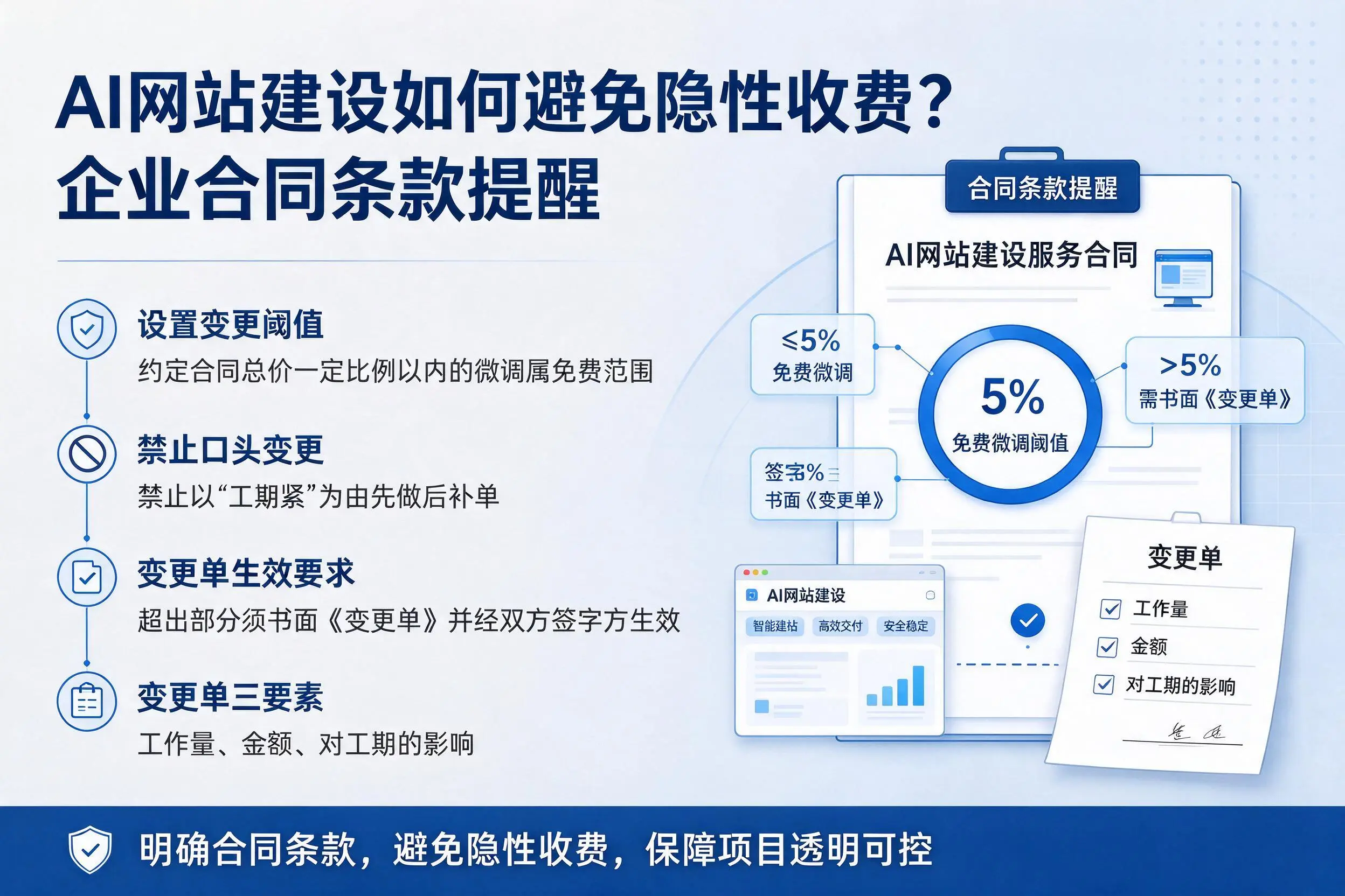 AI网站建设如何避免隐性收费？山南企业合同条款提醒
