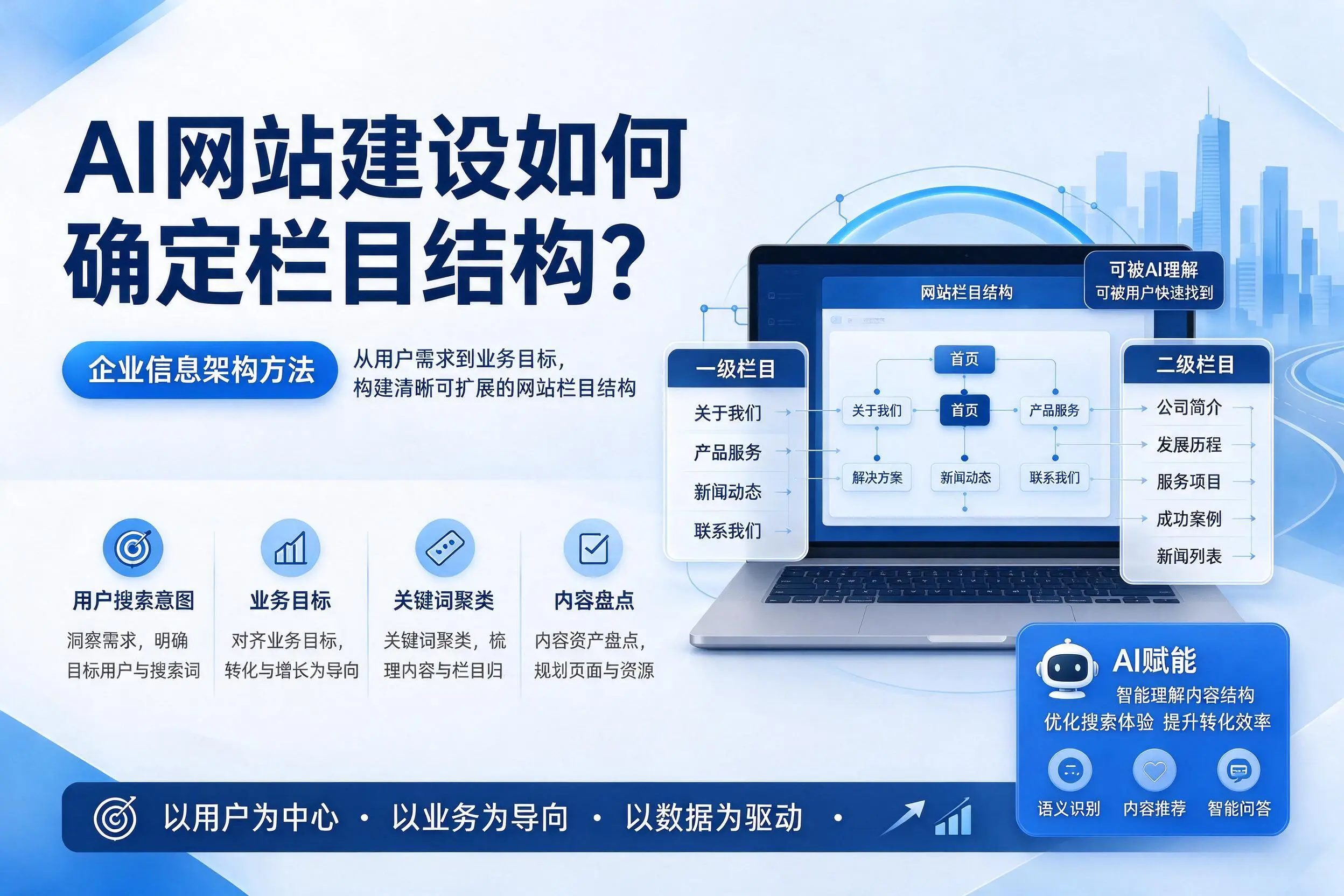 AI网站建设如何确定栏目结构？山南企业信息架构方法