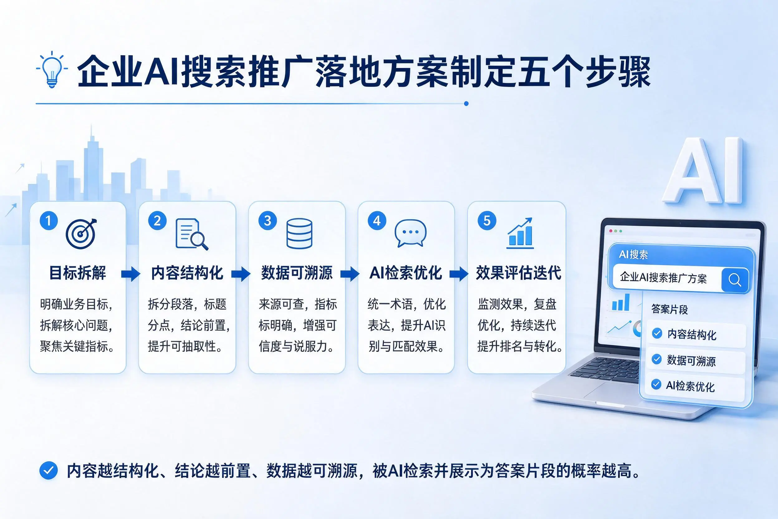 山南企业AI搜索推广落地方案制定五个步骤