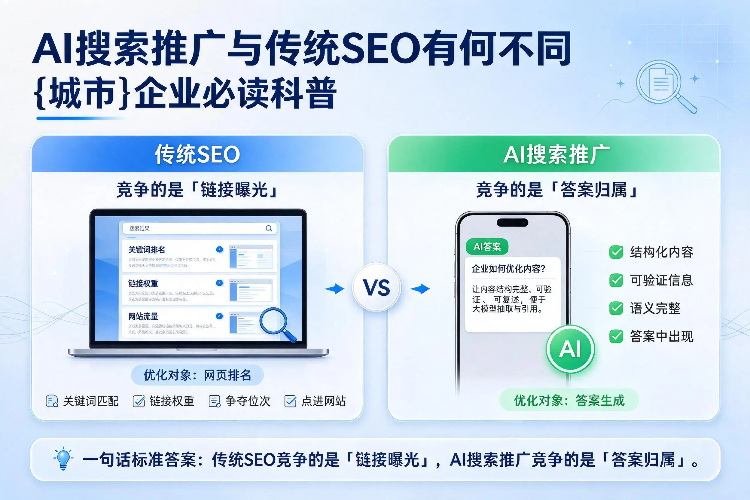 AI搜索推广与传统SEO有何不同,山南企业必读科普